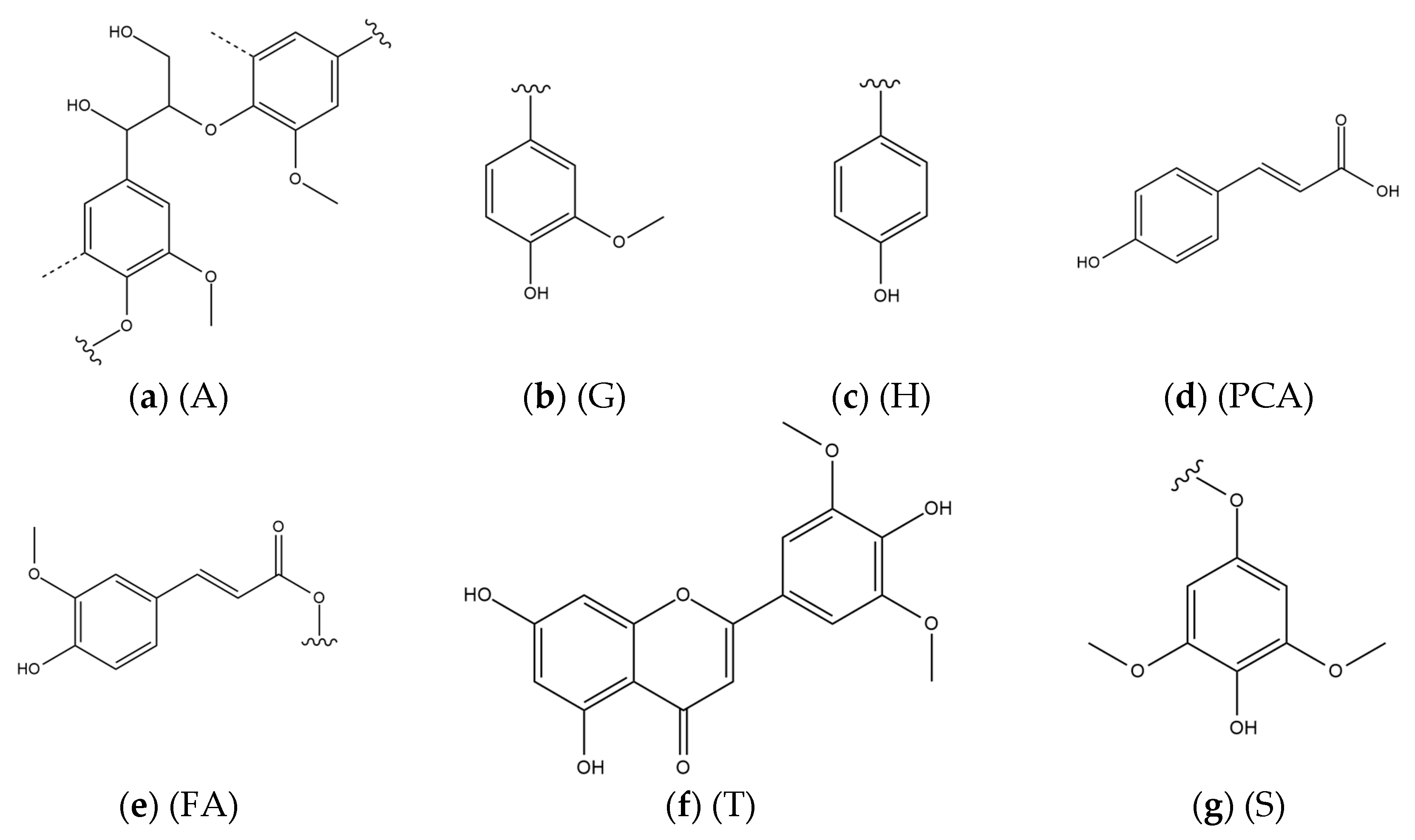 Applied Sciences Free Full Text The Optimized Production Of 5 Hydroxymethyl Furfural And Related Products From Spent Coffee Grounds Html