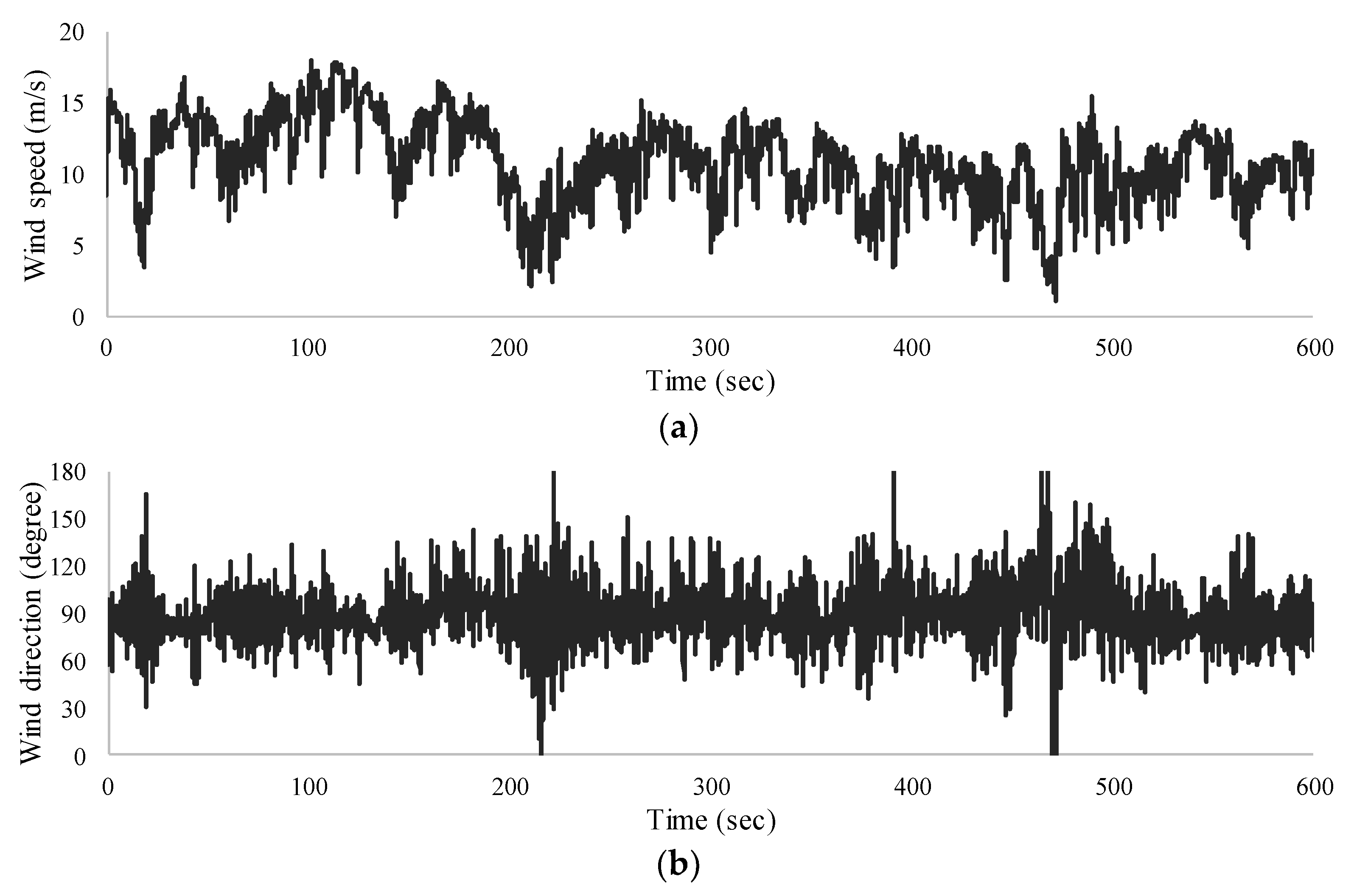 Applsci 09 03377 g011