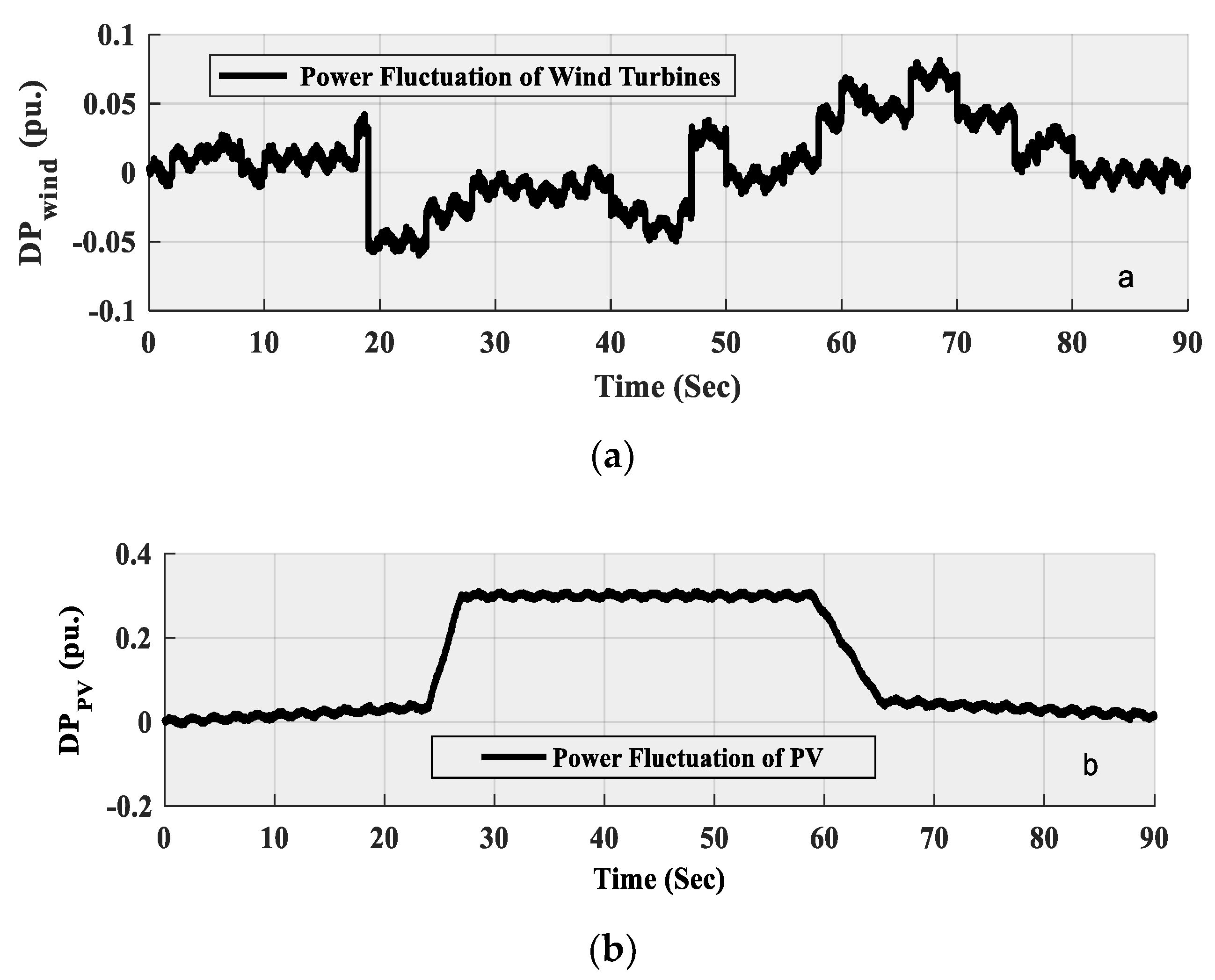 Applsci 09 03411 g006