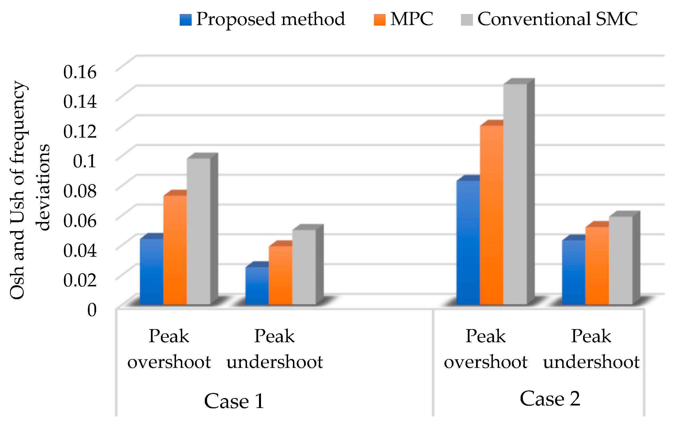 Applsci 09 03411 g009
