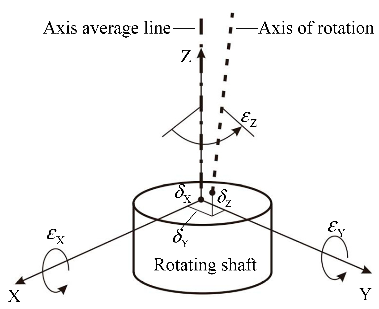 Applied Sciences | Free Full-Text | A New Method of Angle Measurement ...