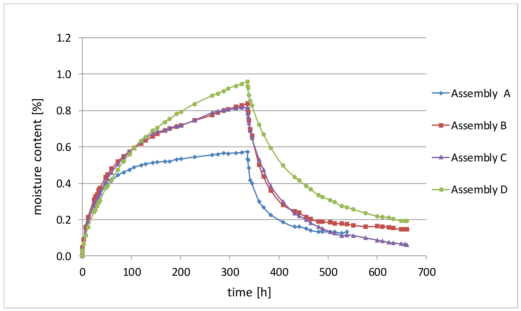 Applsci 09 03438 g003