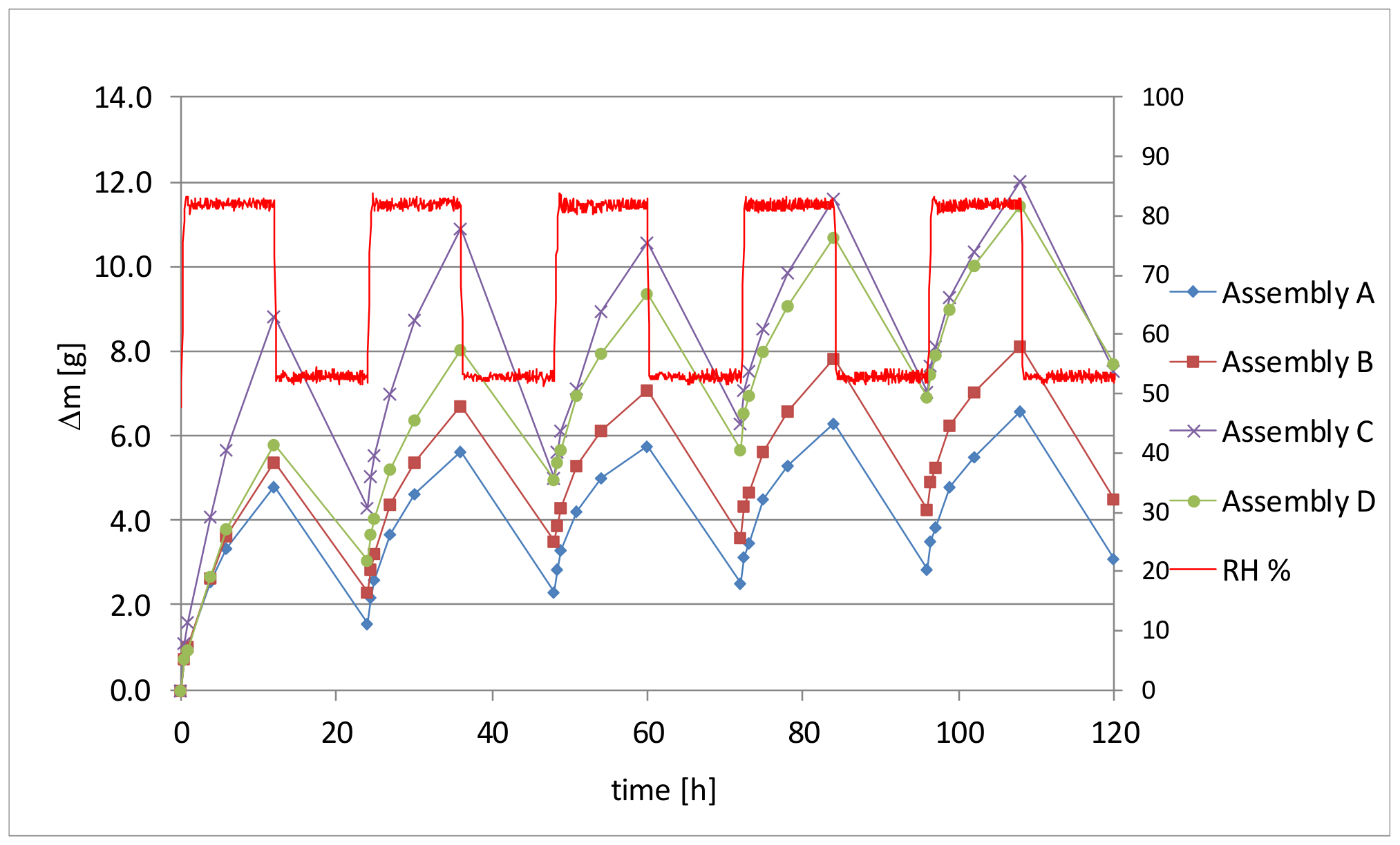 Applsci 09 03438 g004