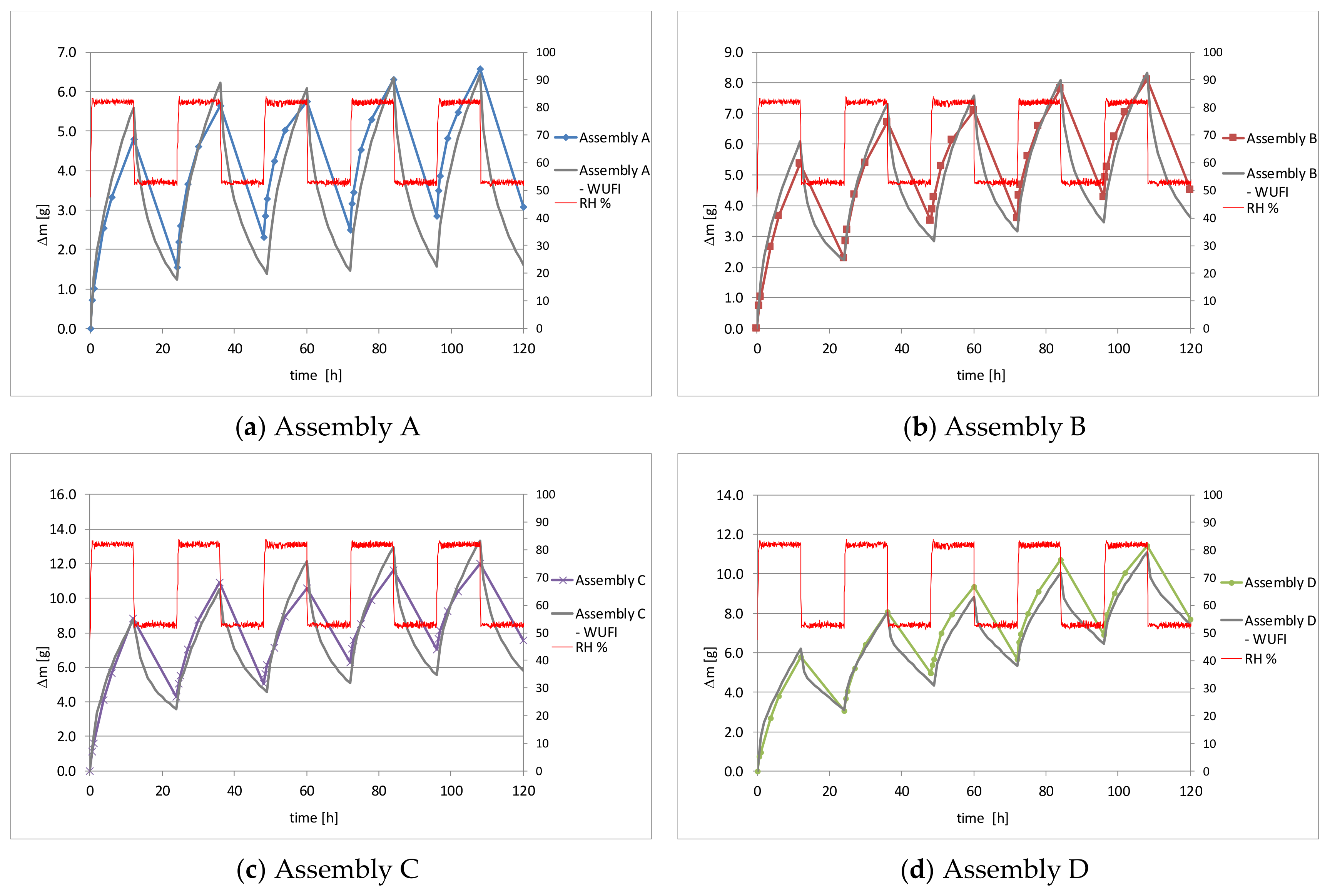 Applsci 09 03438 g009