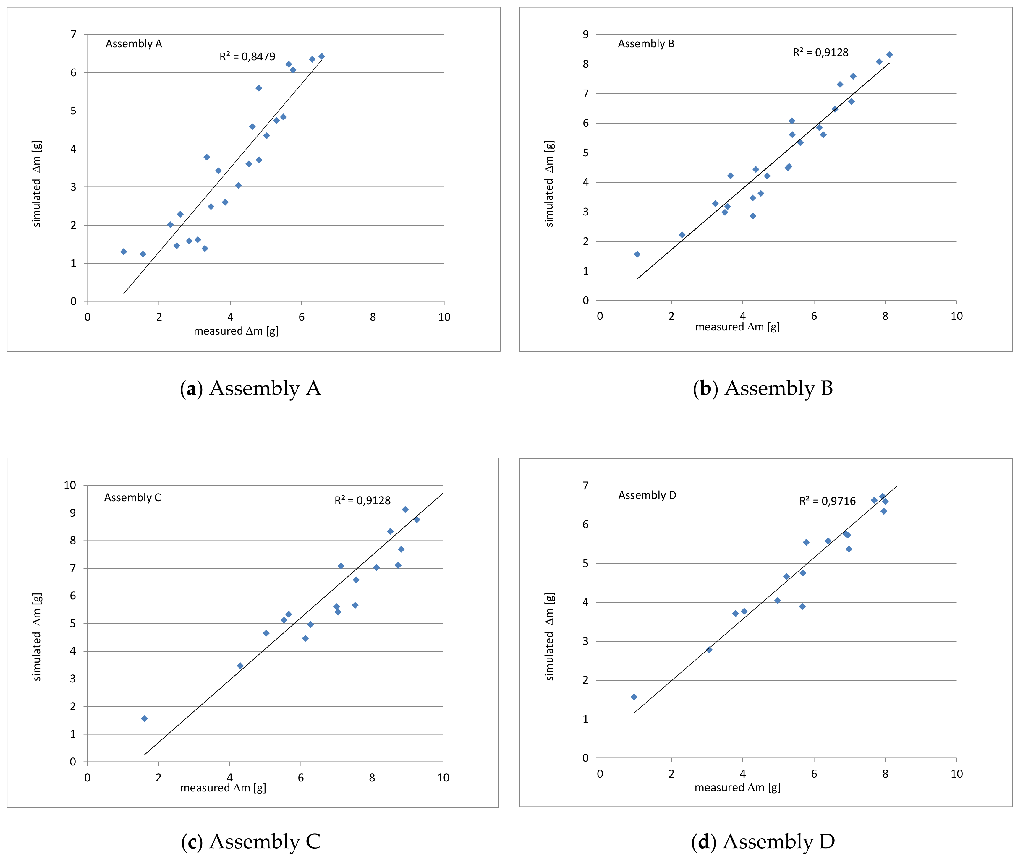 Applsci 09 03438 g010