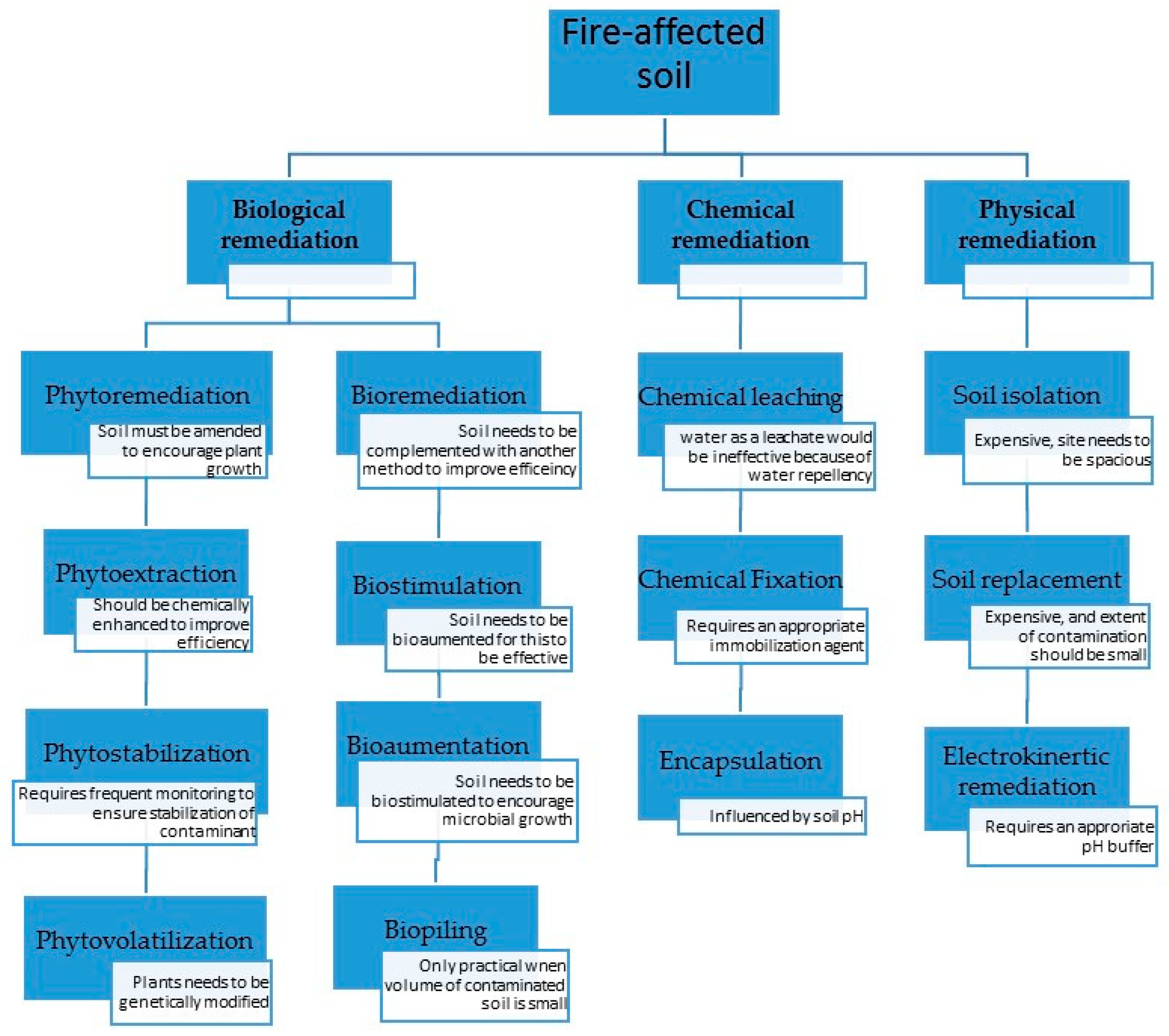 Applsci 09 03447 g005