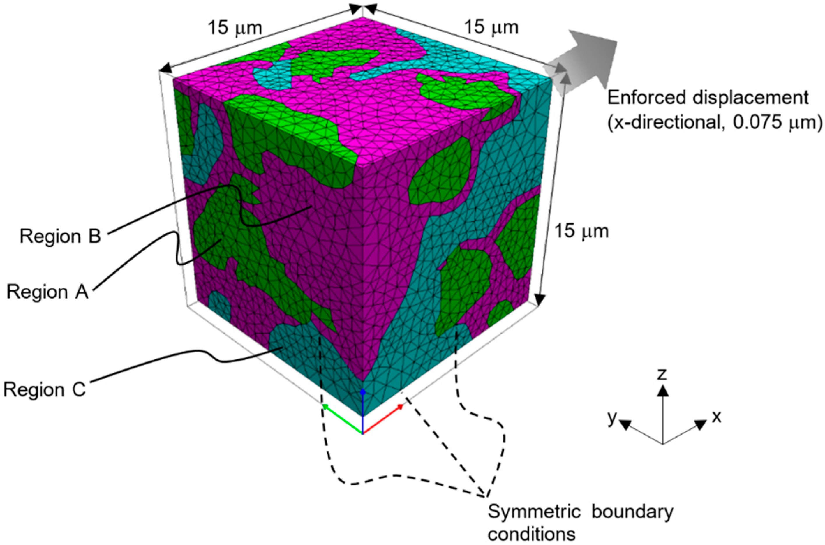 Applsci 09 03476 g002