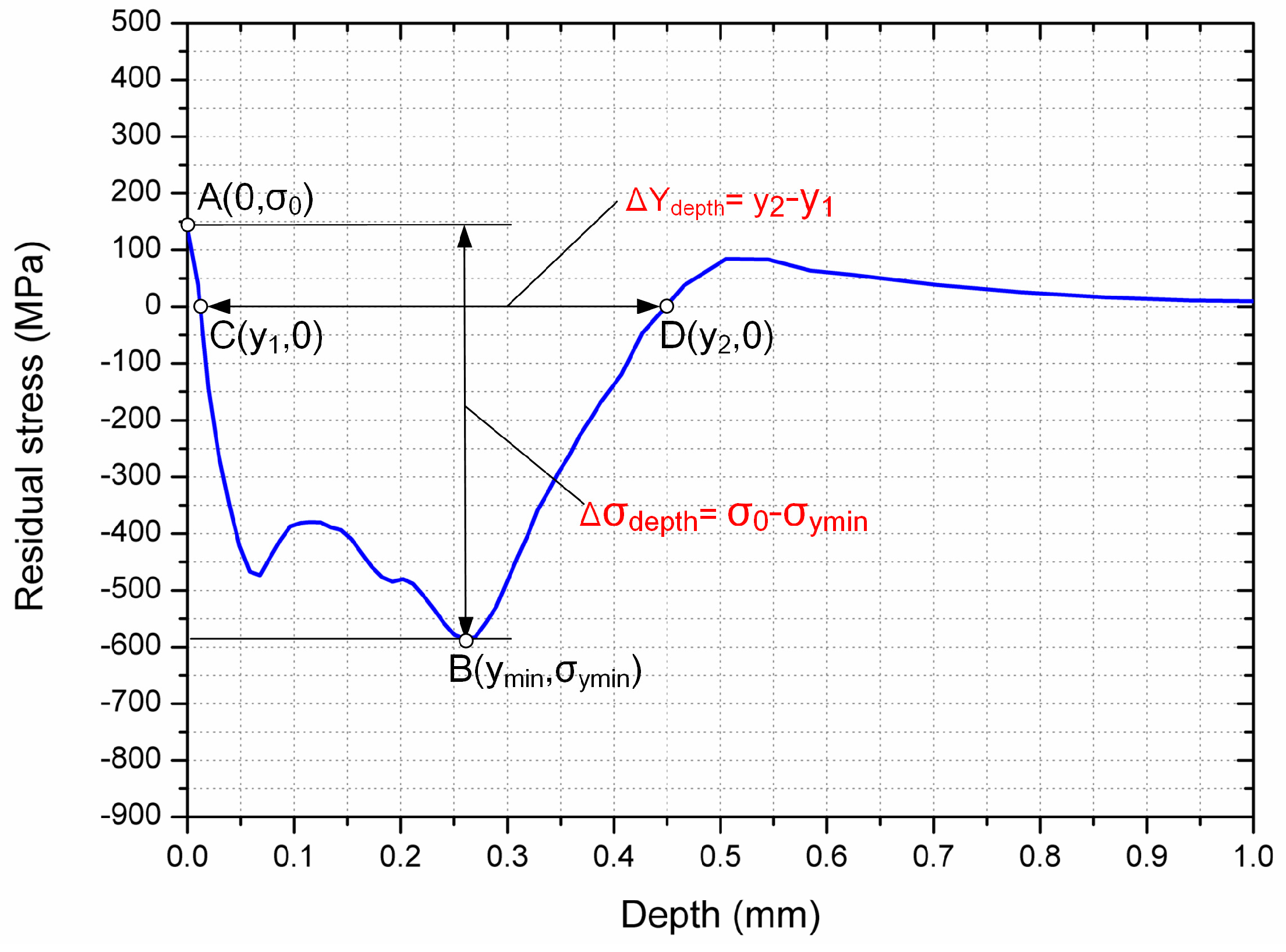 Applsci 09 03511 g009