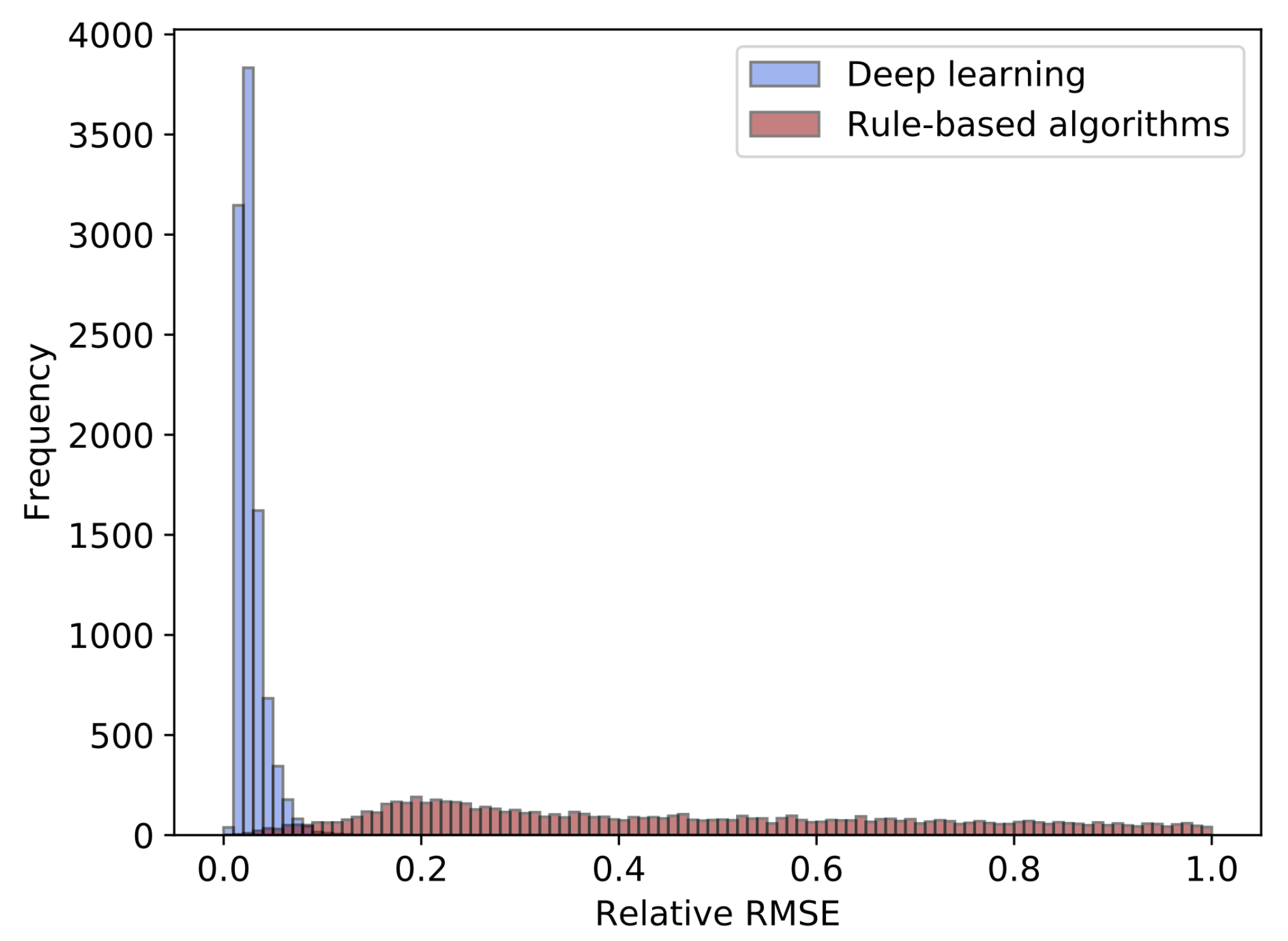 Applsci 09 03529 g005 Applsci 09 03529 g005