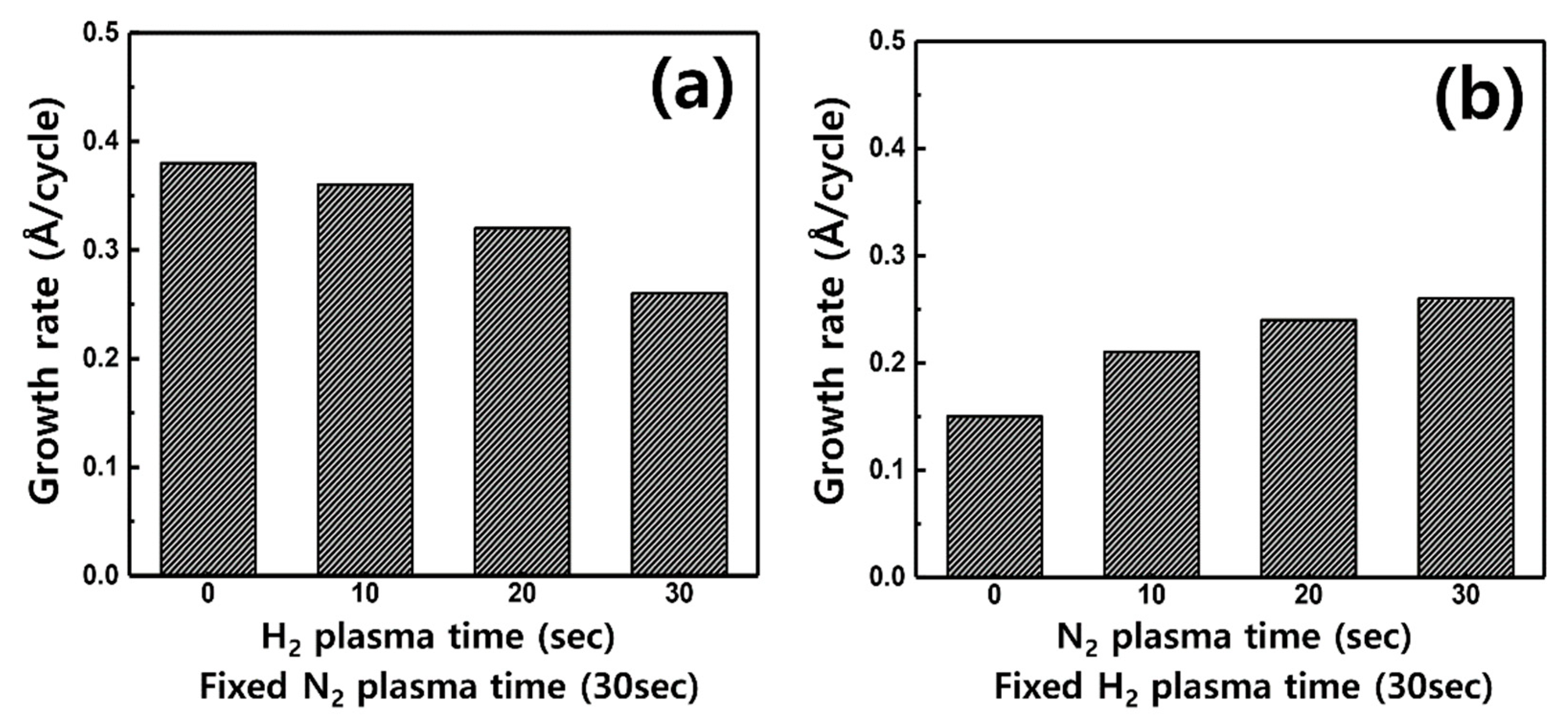Applsci 09 03531 g007