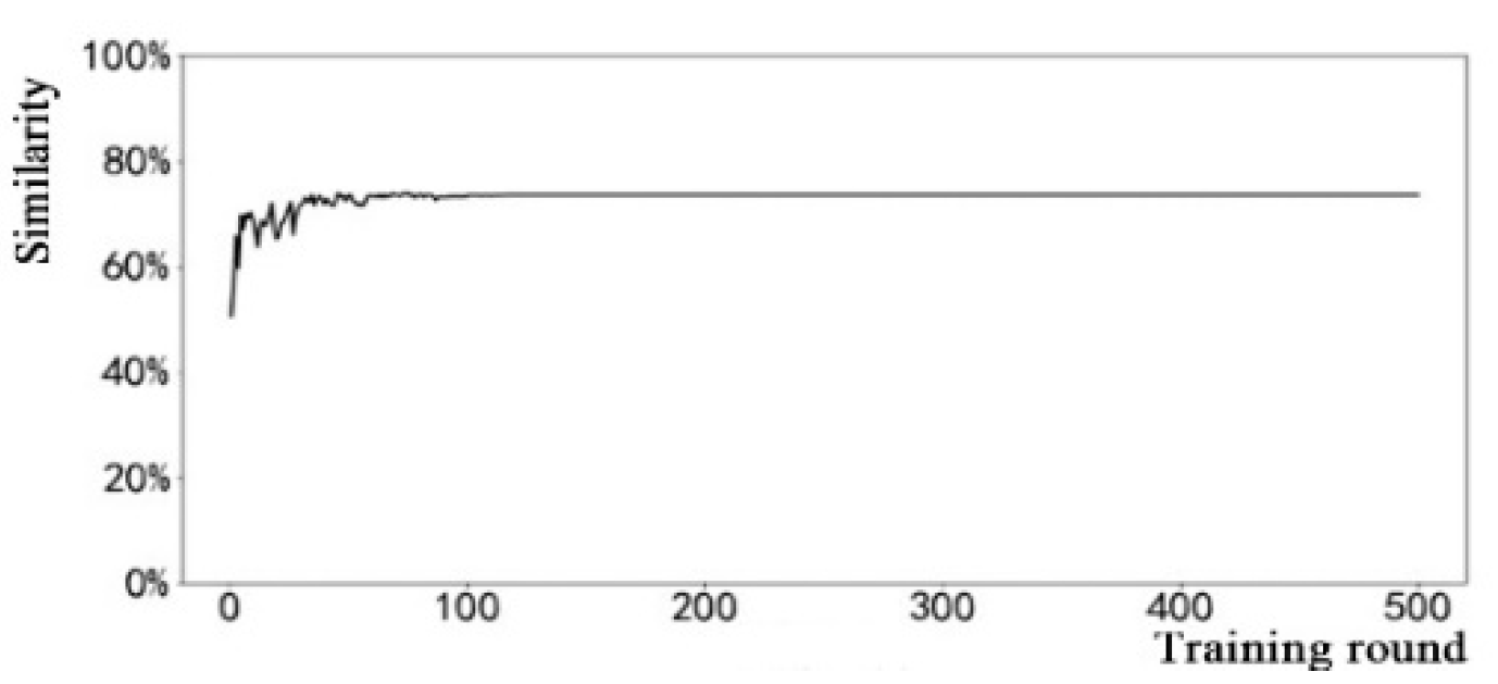 Applied Sciences Free Full Text A Stratigraphic Prediction Method Based On Machine Learning Html