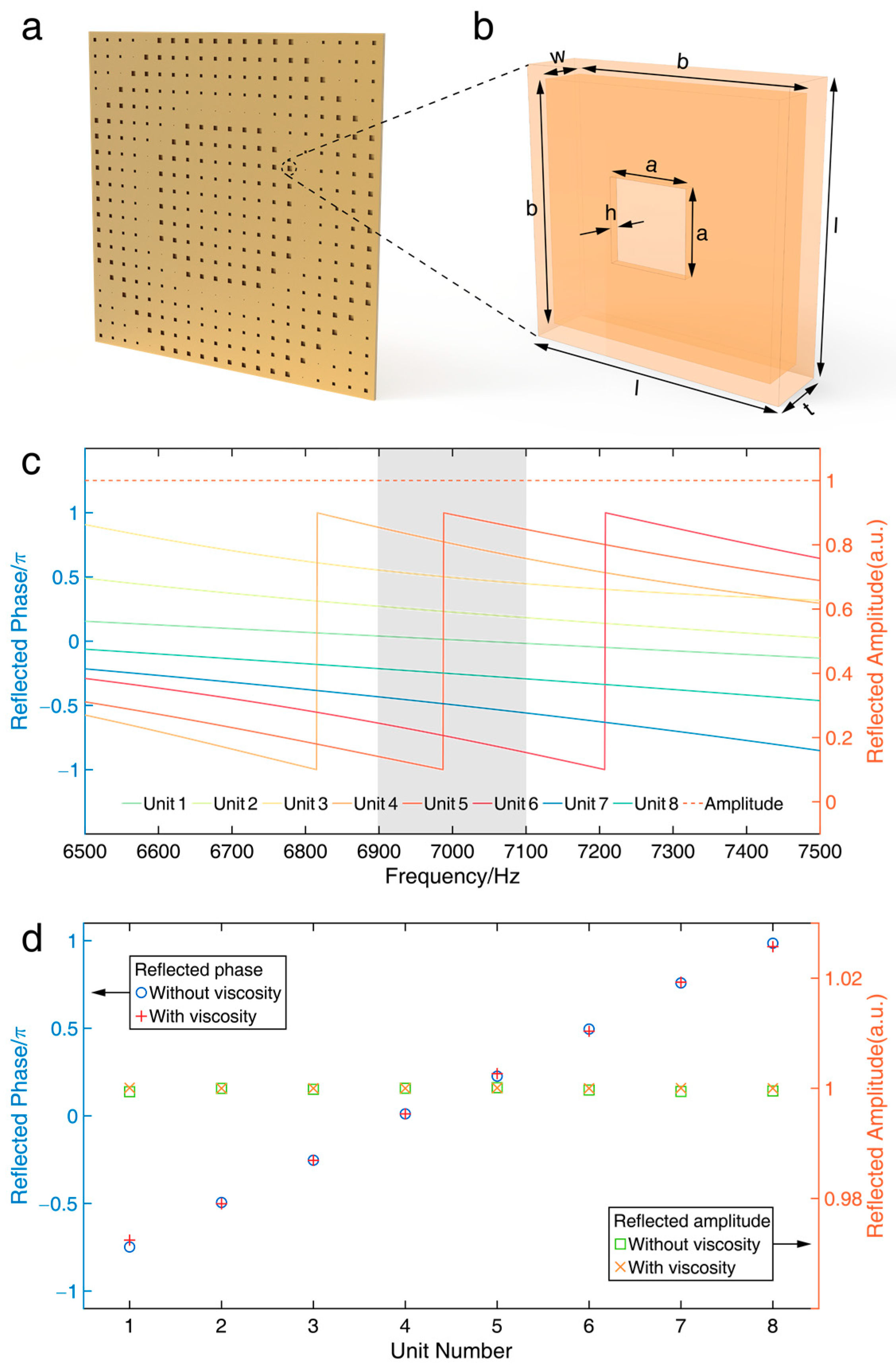 Applsci 09 03585 g003