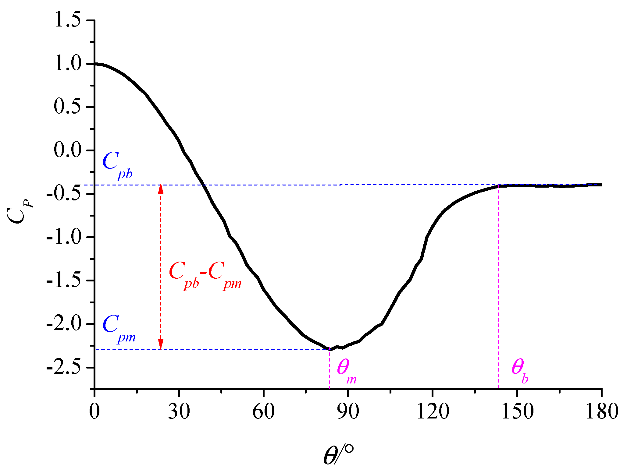 Applsci 09 03595 g003