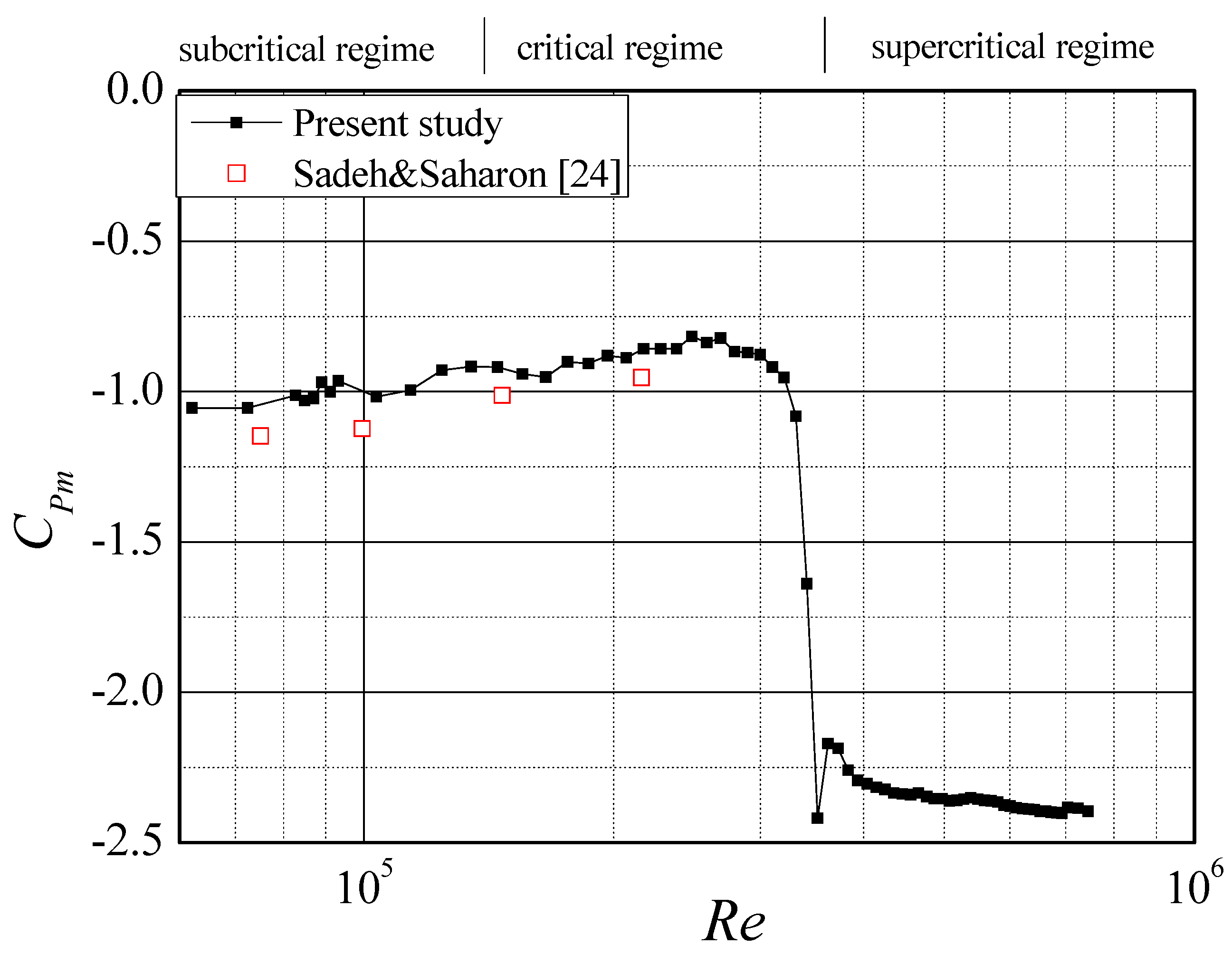 Applsci 09 03595 g006