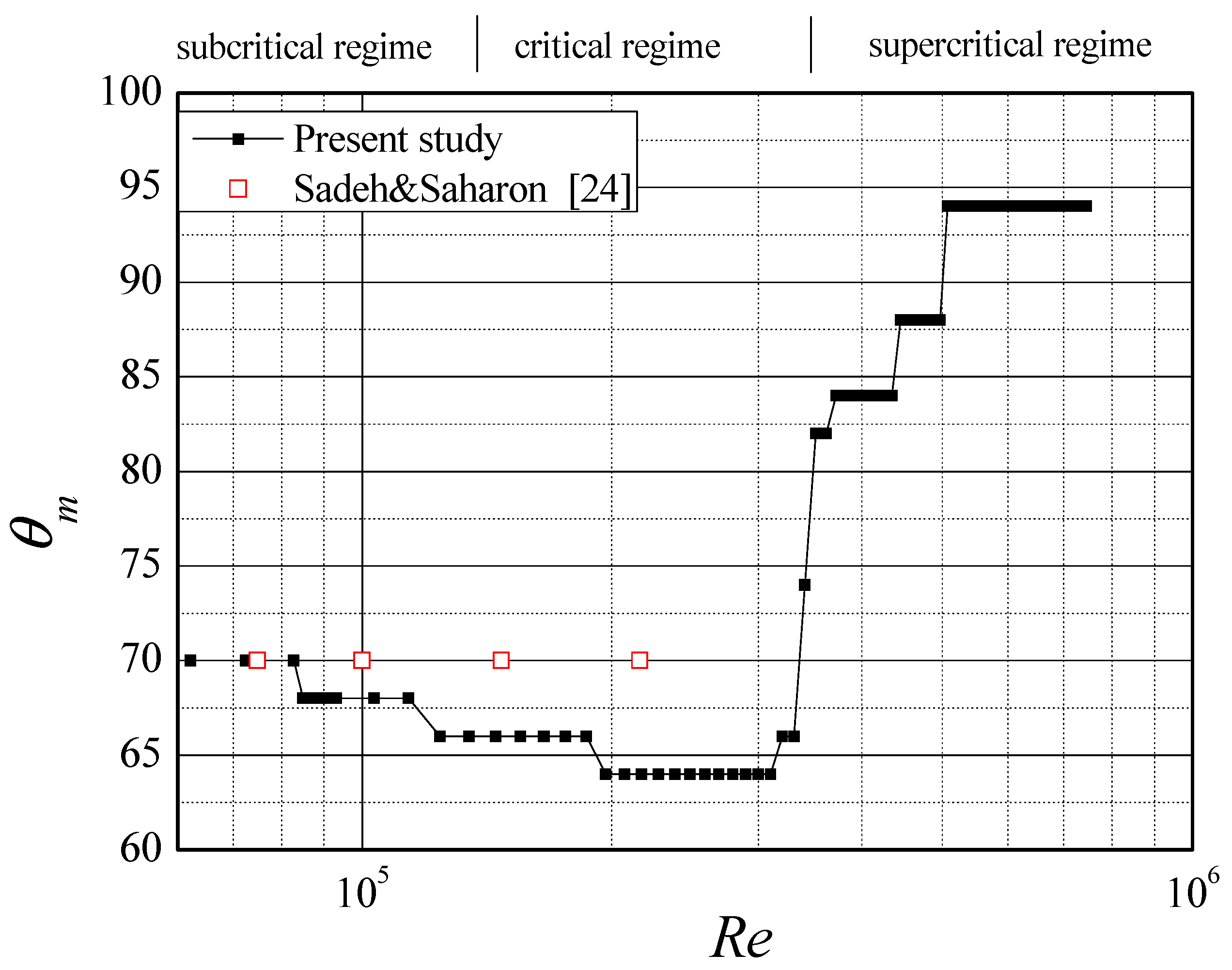 Applsci 09 03595 g007
