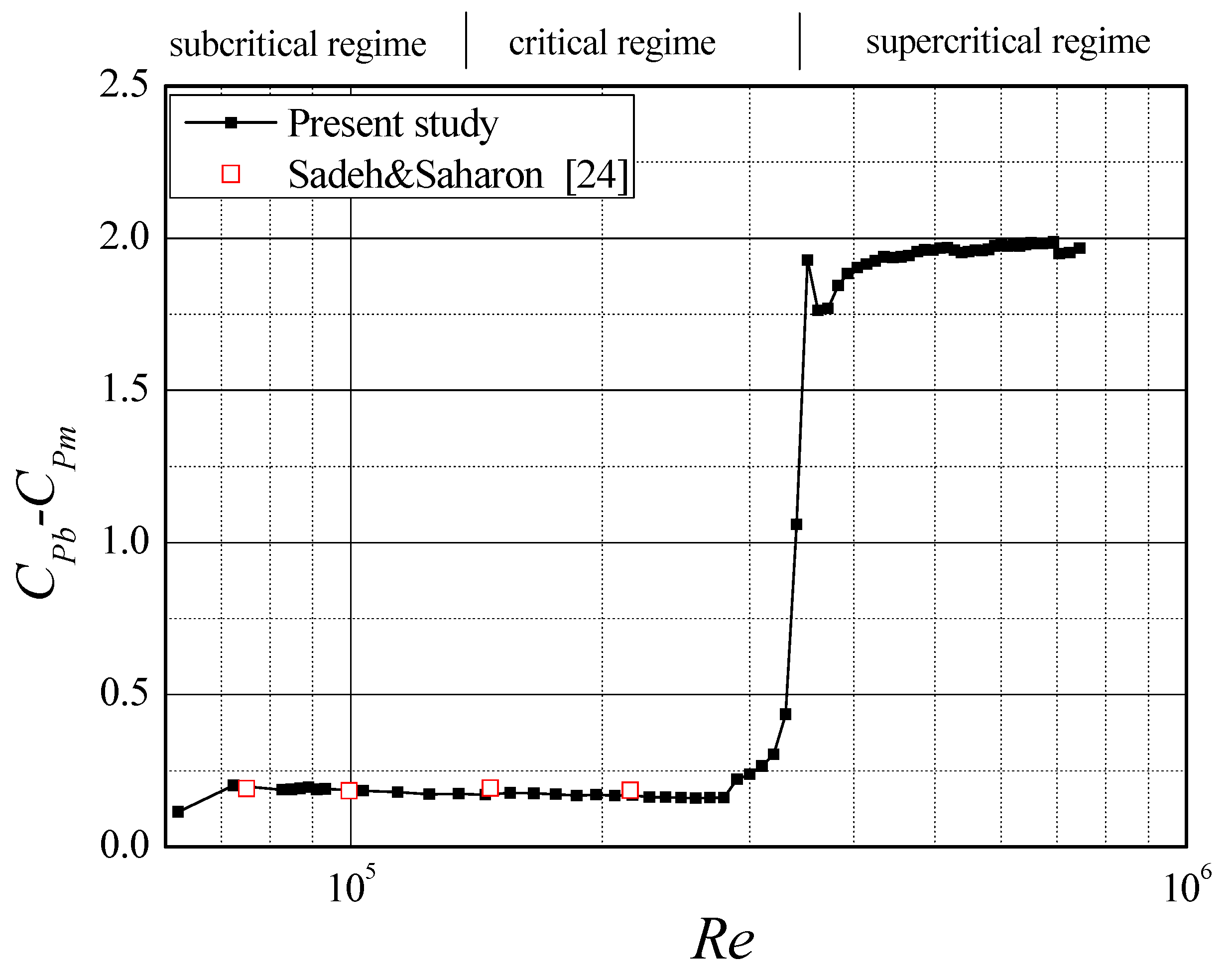 Applsci 09 03595 g008