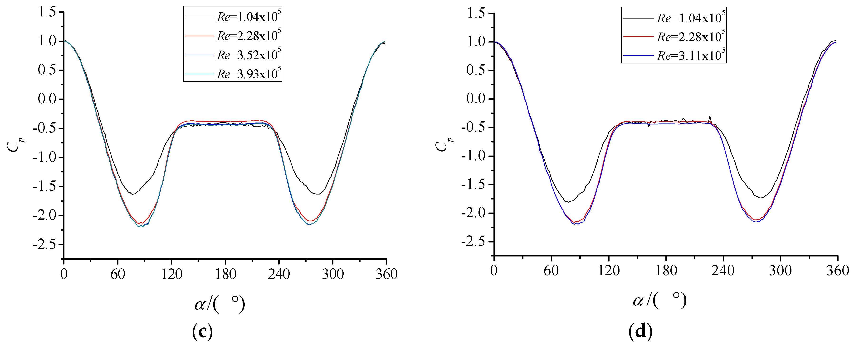 Applsci 09 03595 g014b