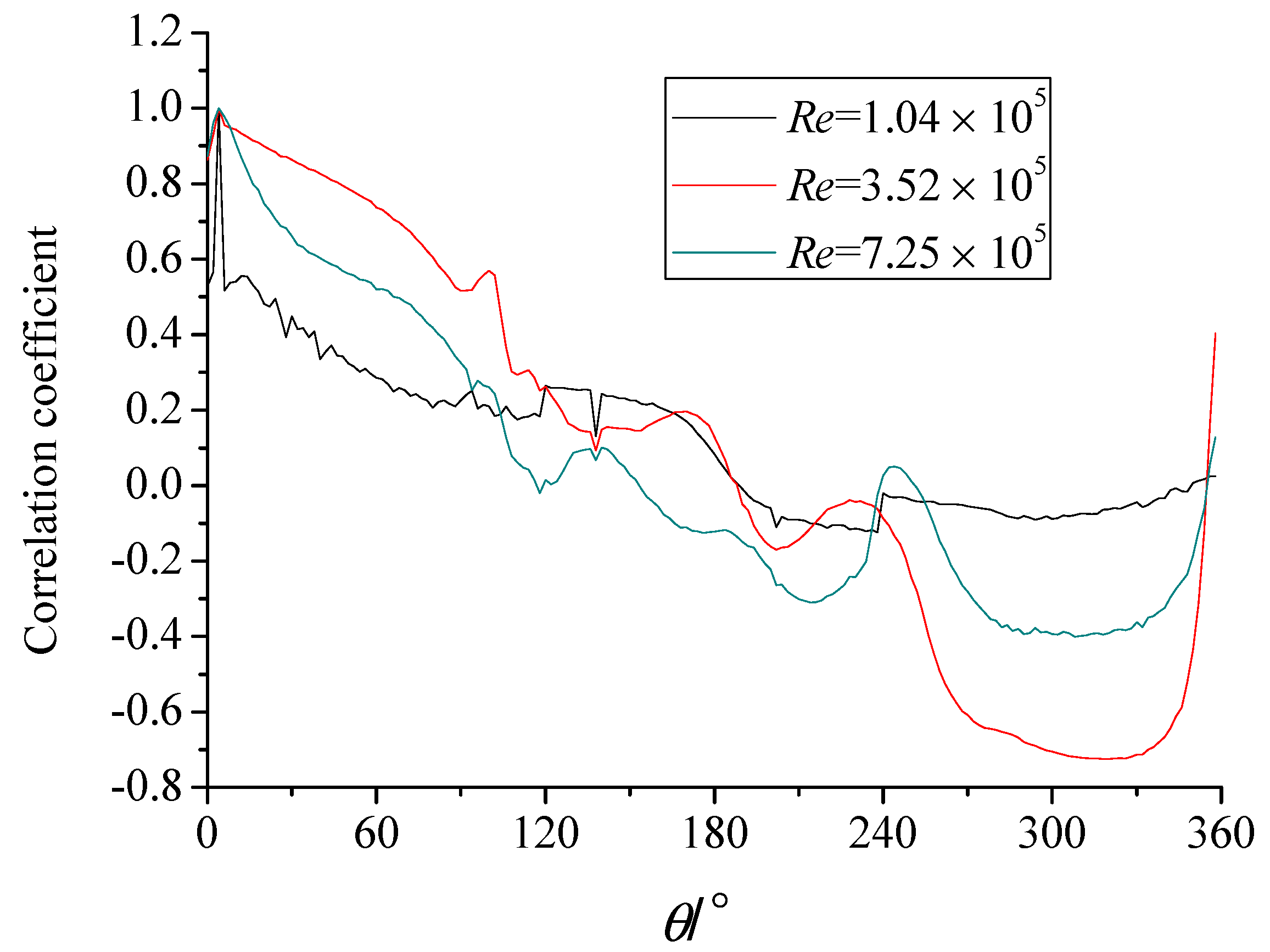 Applsci 09 03595 g021