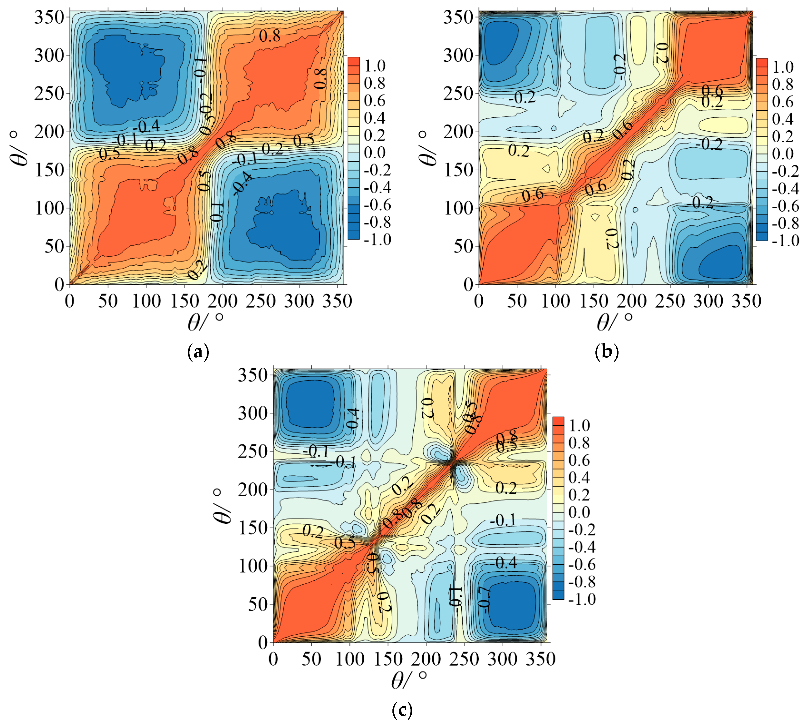 Applsci 09 03595 g022