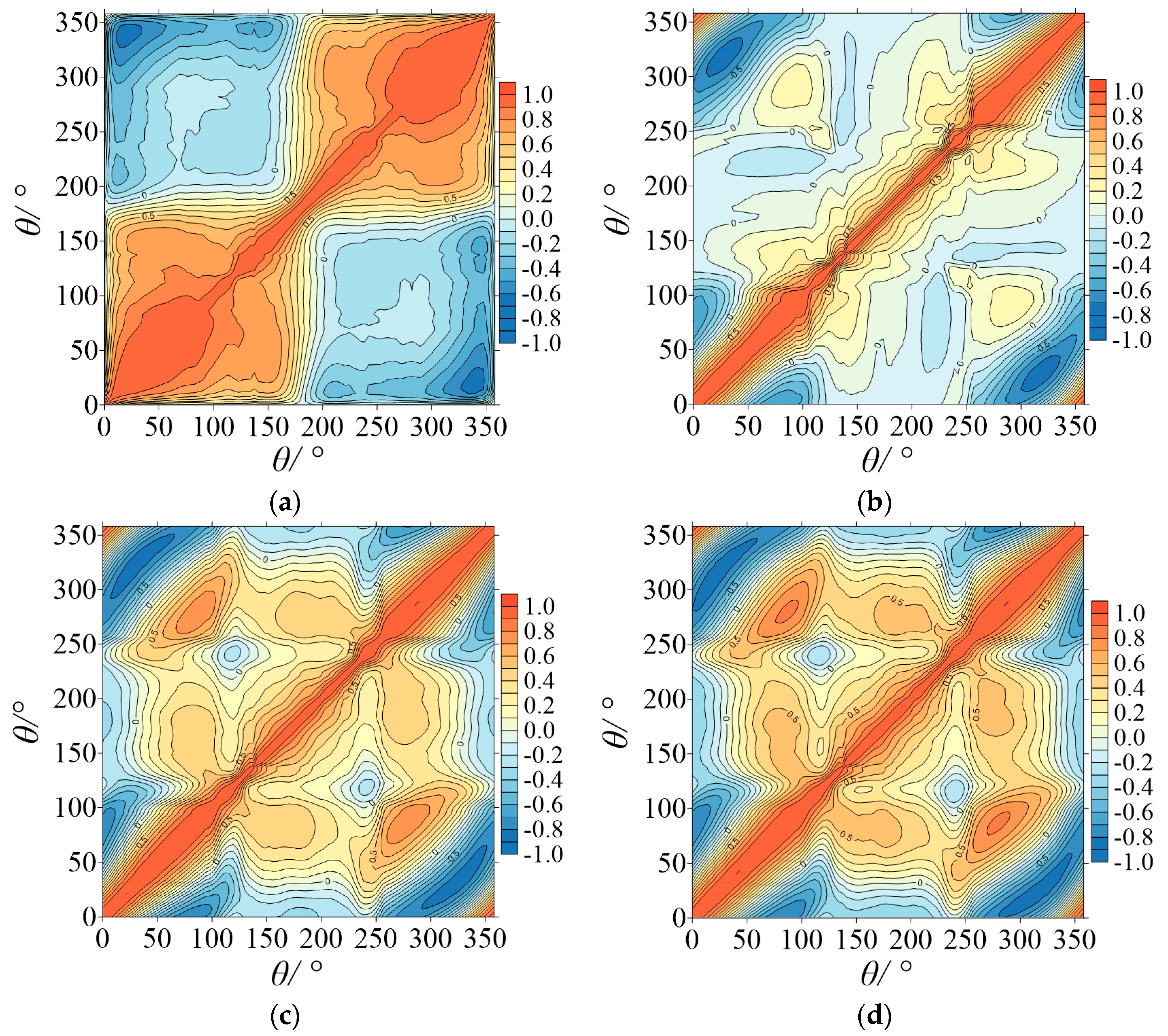 Applsci 09 03595 g023