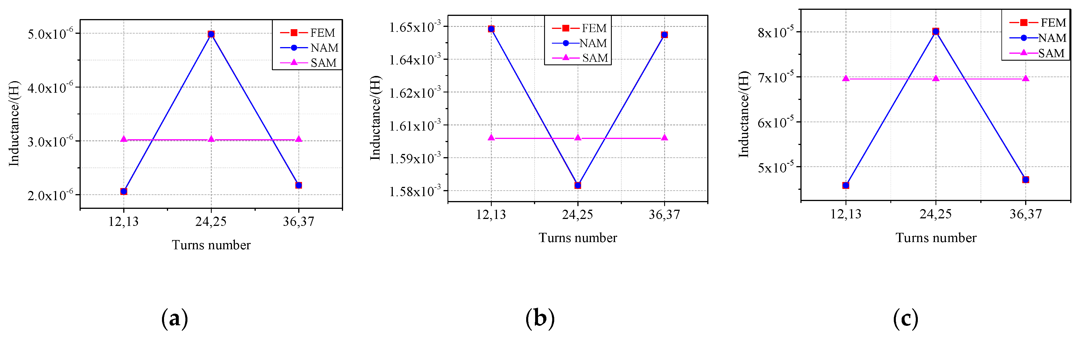 Applsci 09 03599 g014