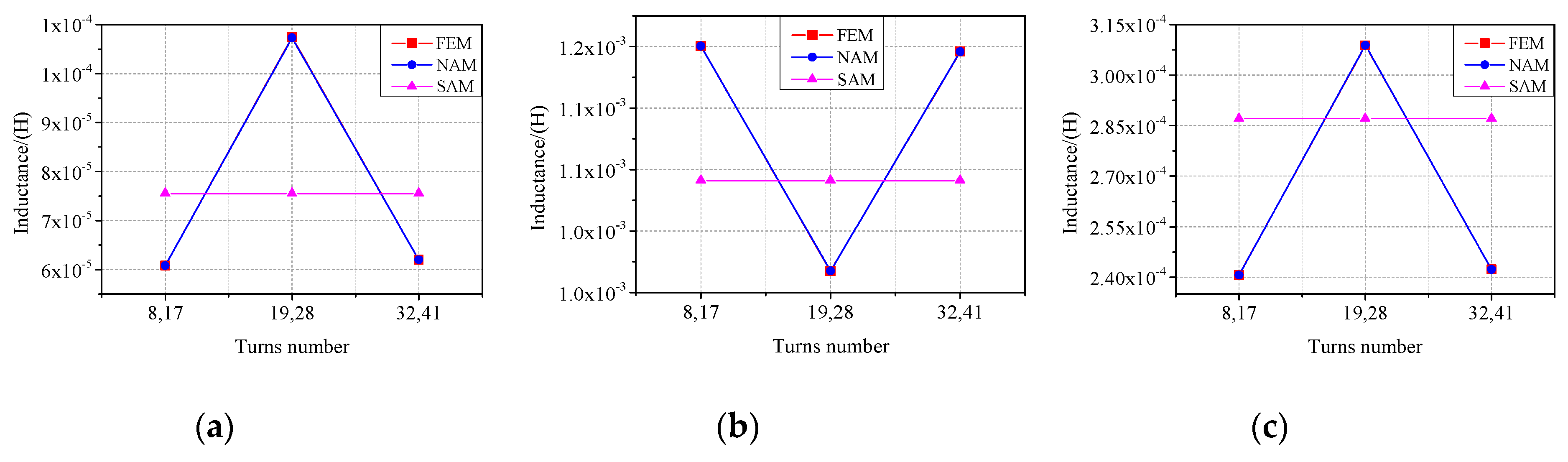 Applsci 09 03599 g015