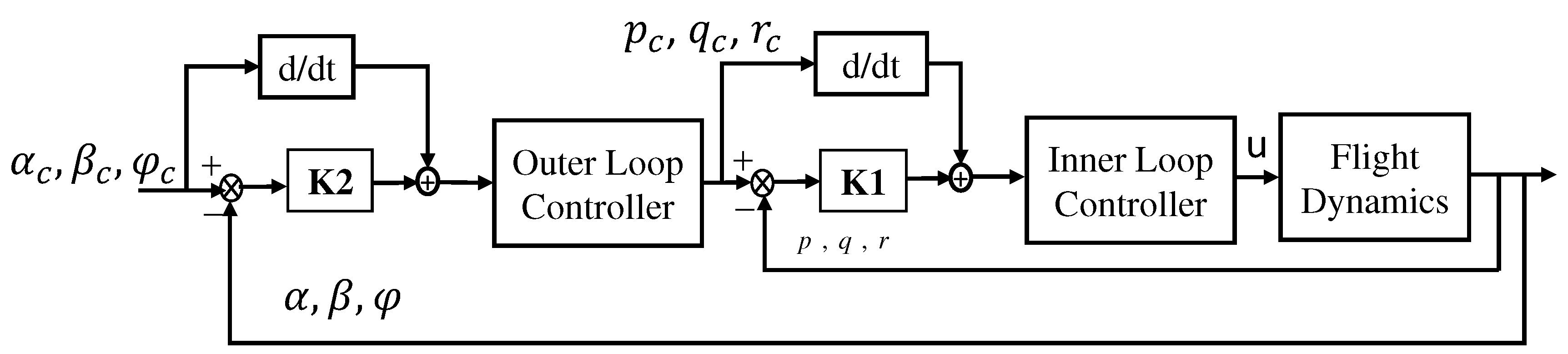 Applsci 09 03600 g003