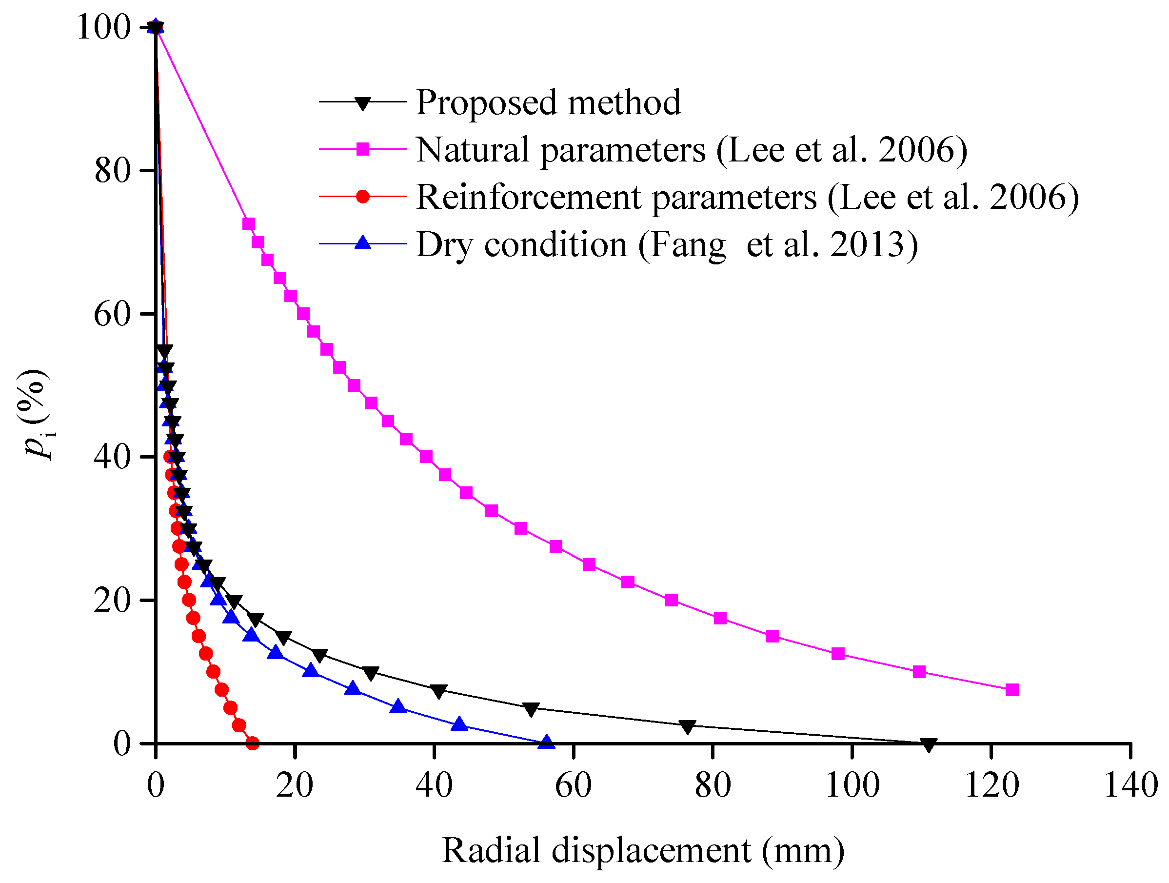 Applsci 09 03607 g007
