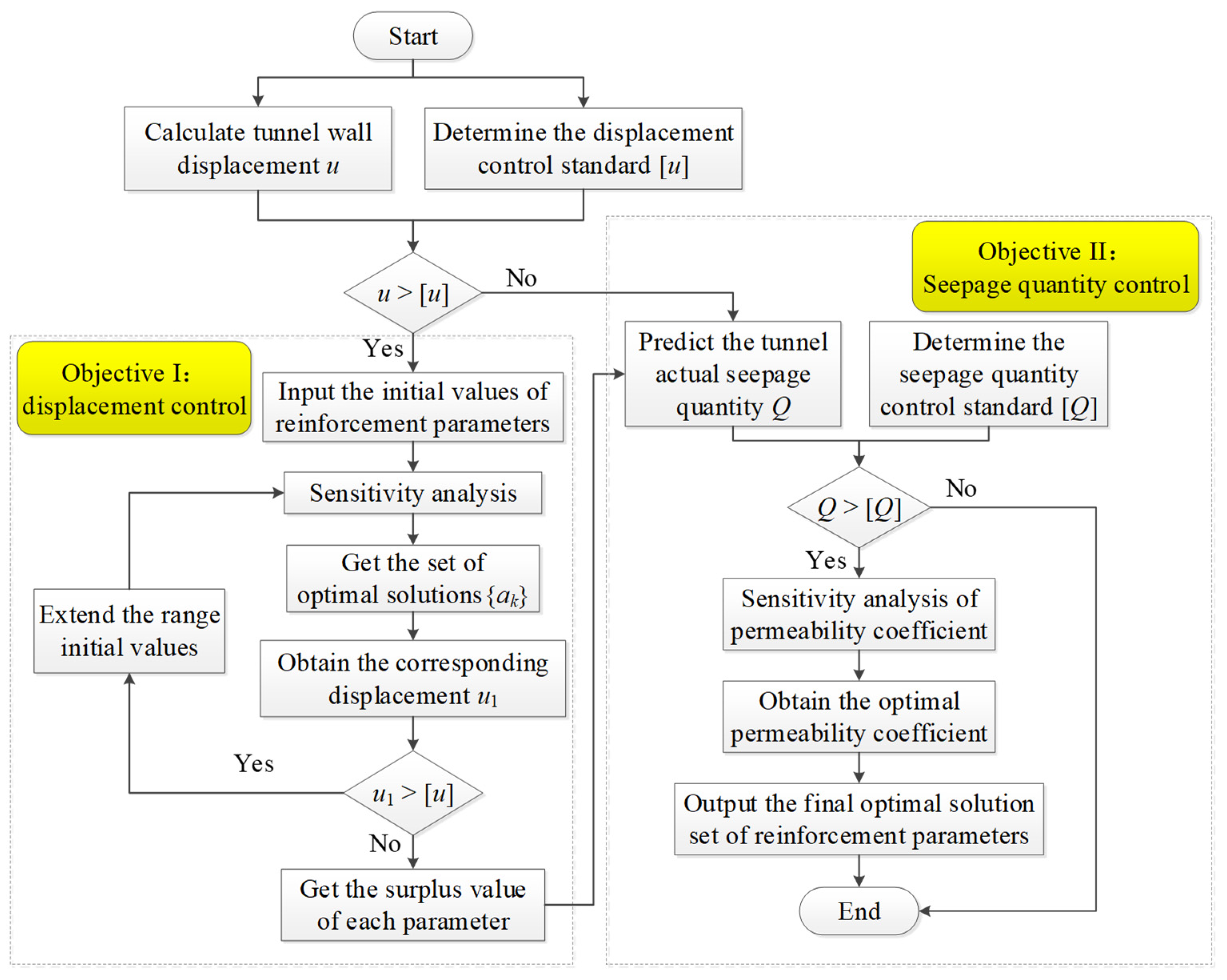 Applsci 09 03607 g008