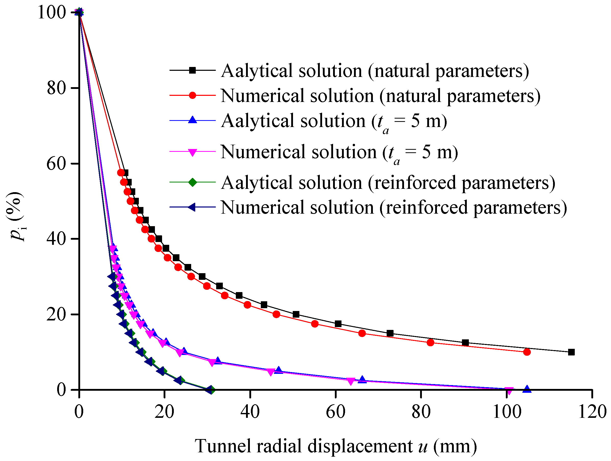 Applsci 09 03607 g013
