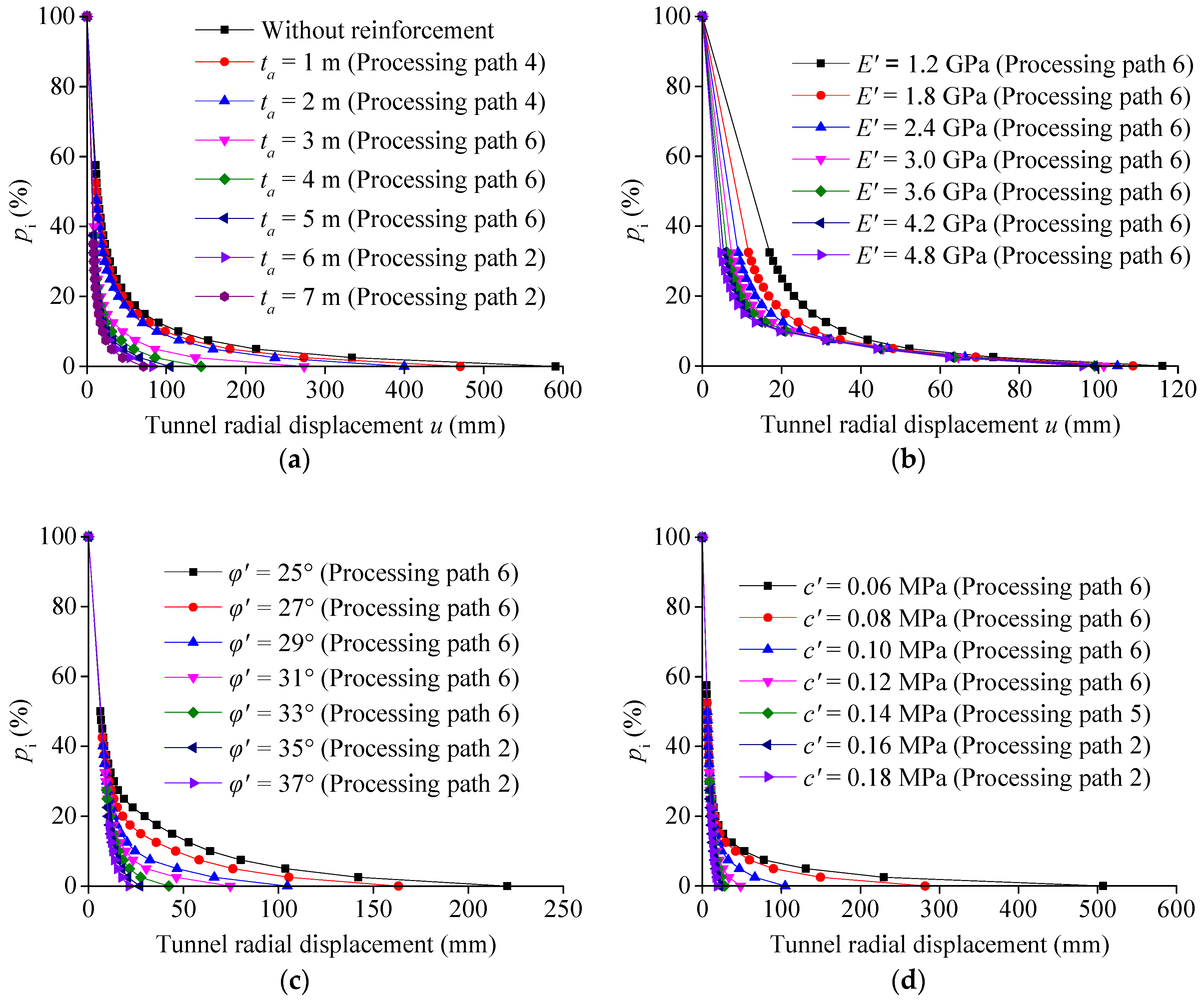 Applsci 09 03607 g014a