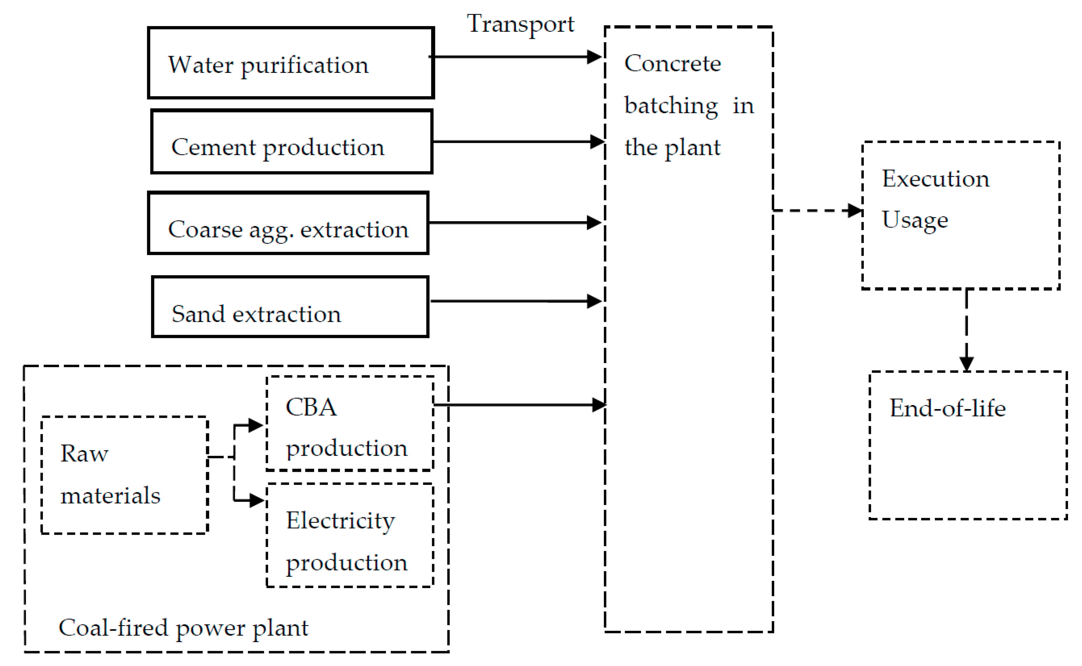 Applsci 09 03620 g001