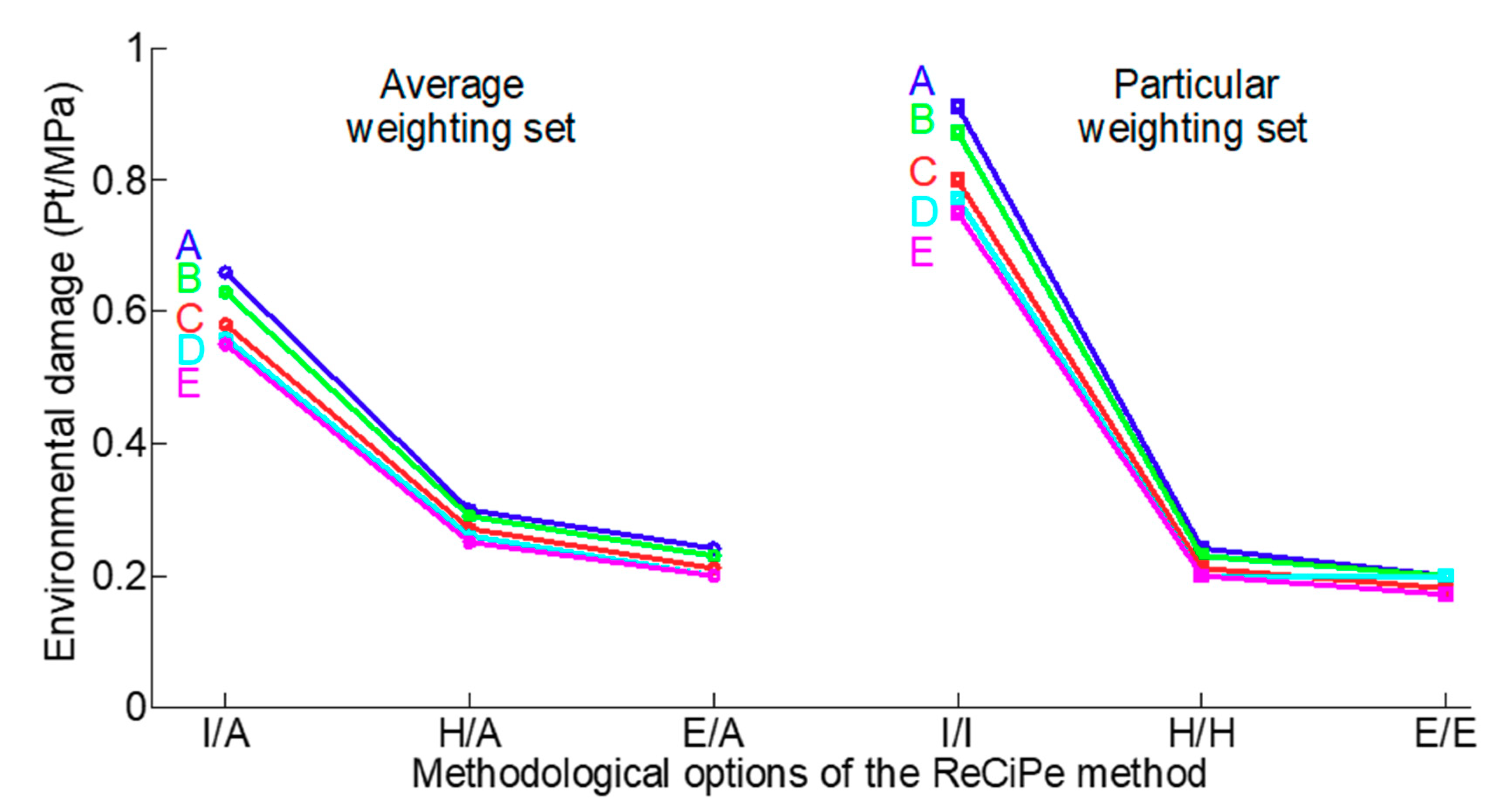Applsci 09 03620 g004