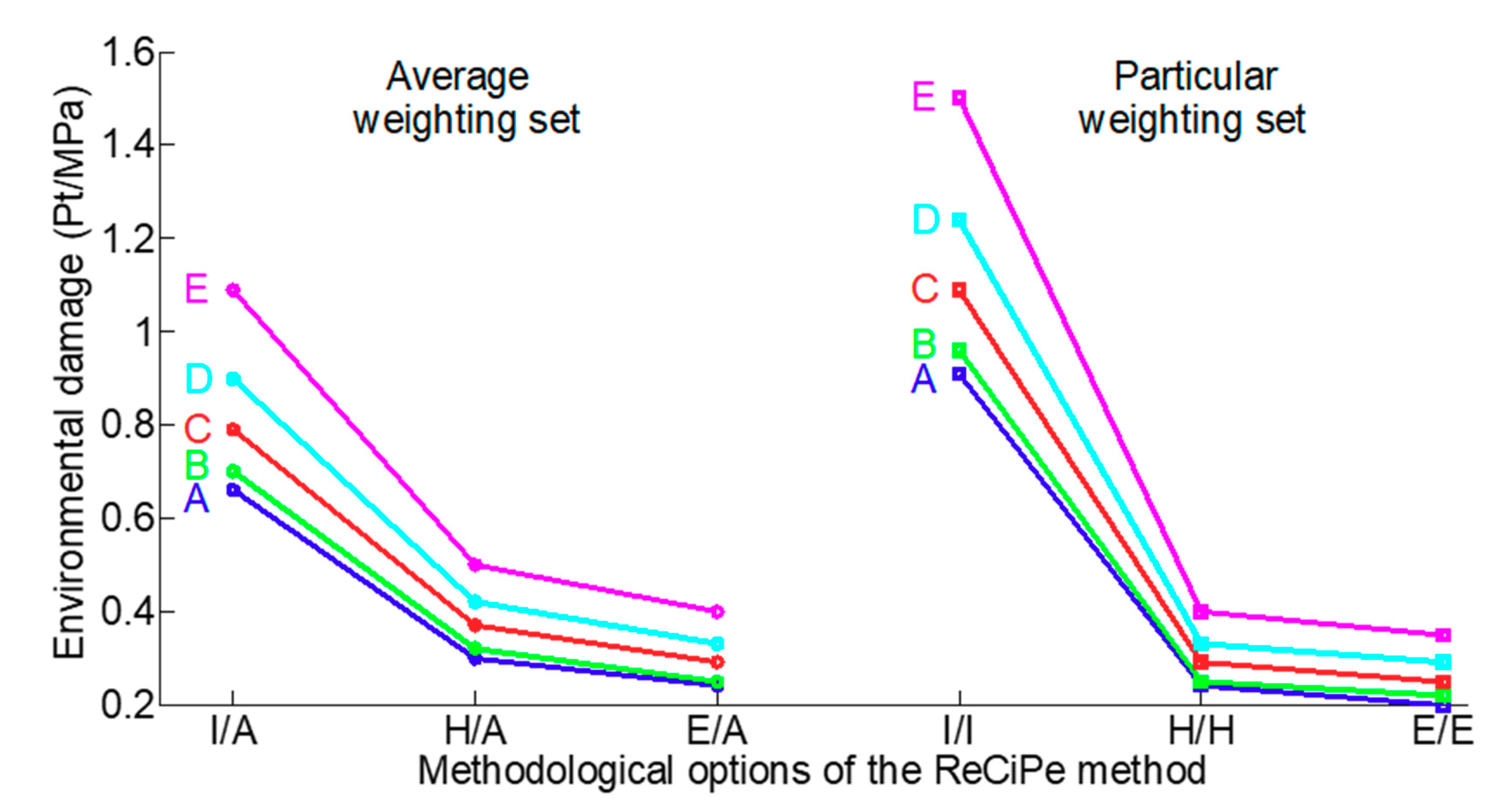 Applsci 09 03620 g006