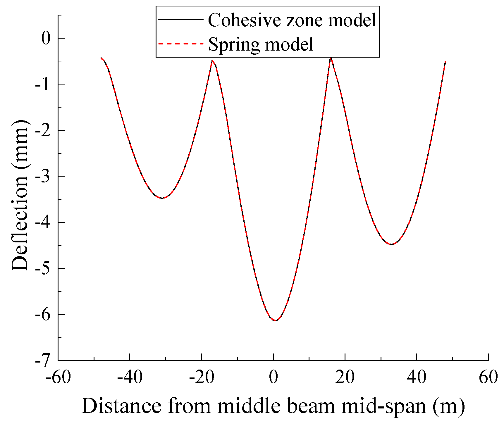 Applsci 09 03625 g008