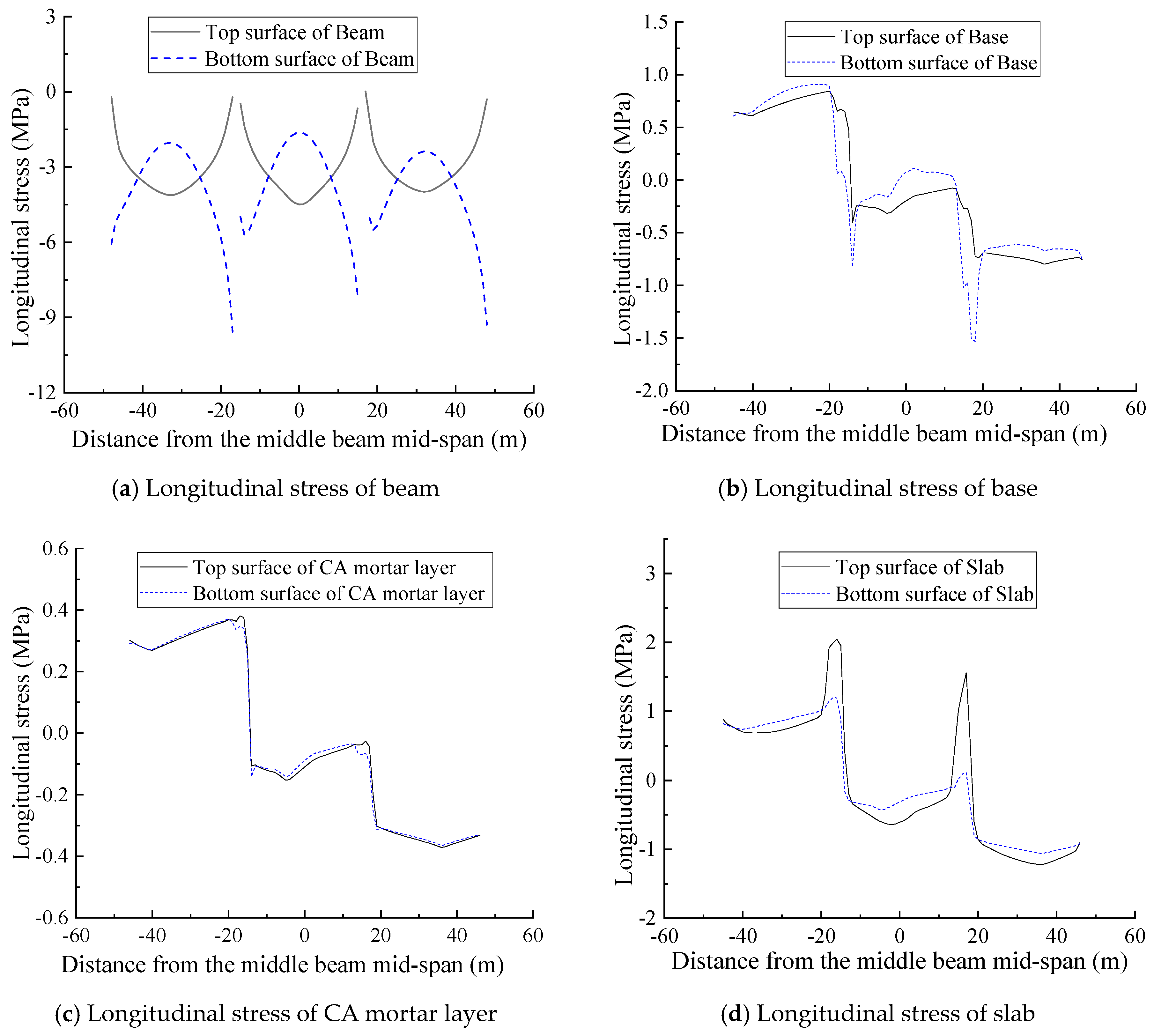 Applsci 09 03625 g010