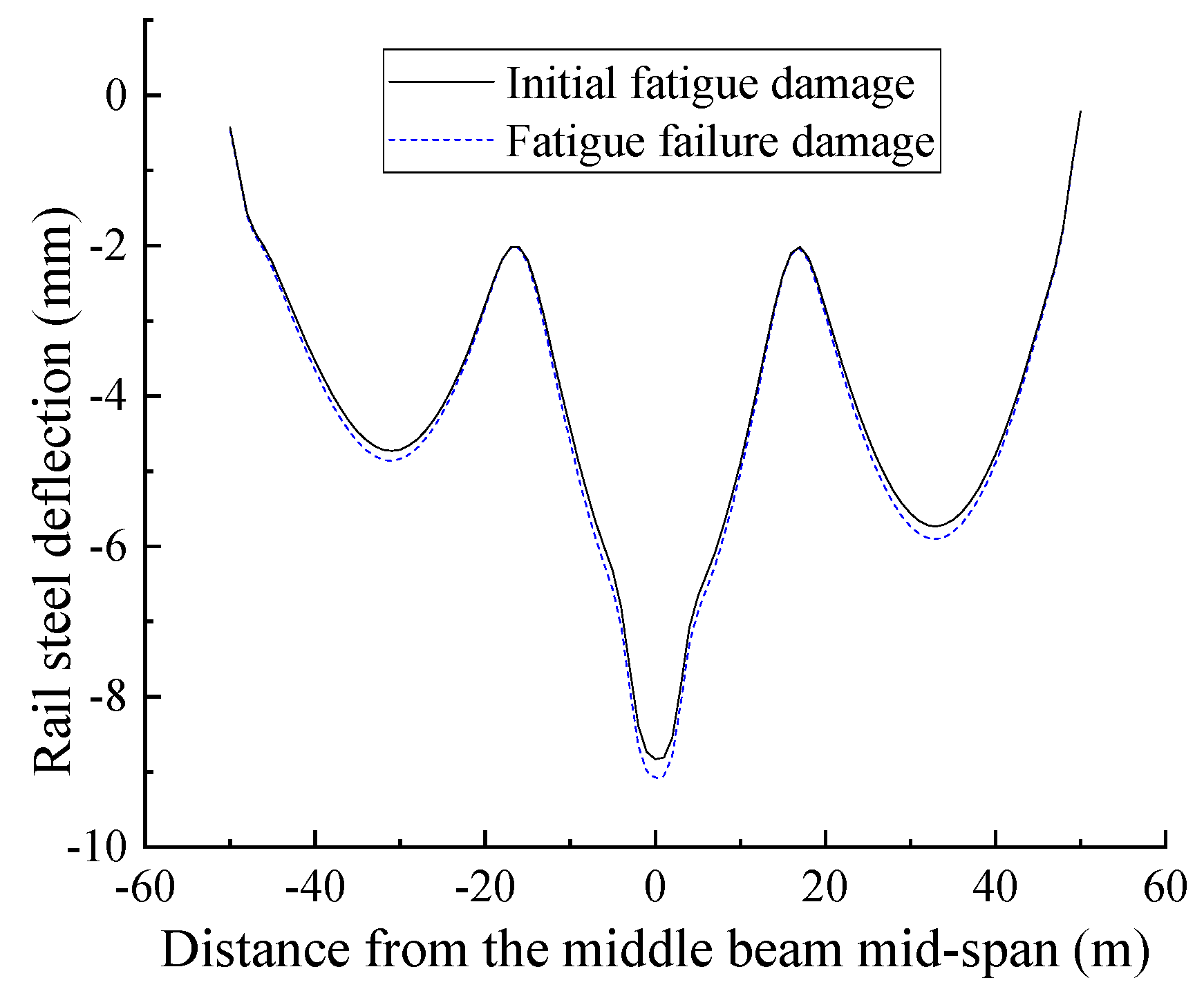 Applsci 09 03625 g012