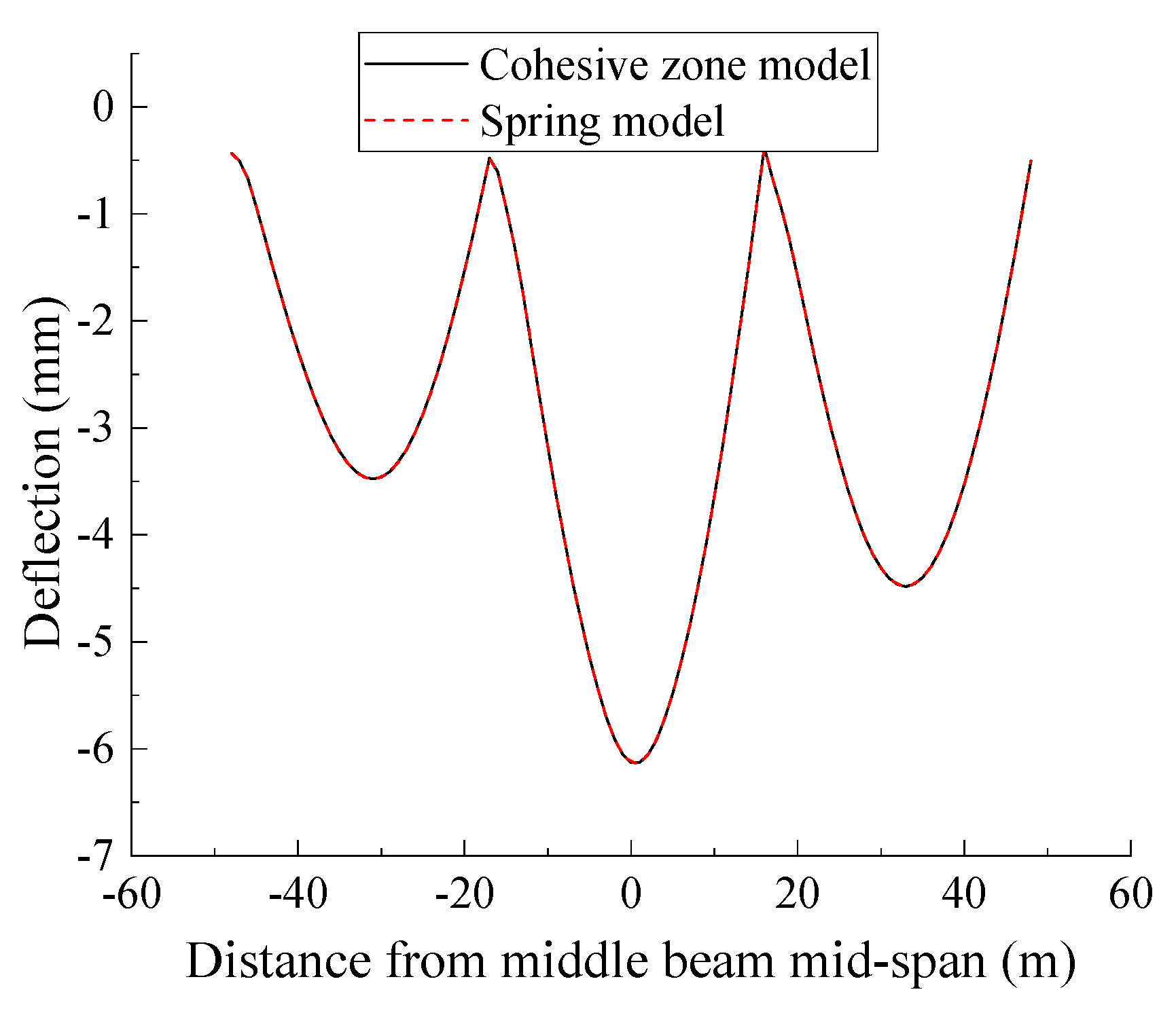 Applsci 09 03625 g015