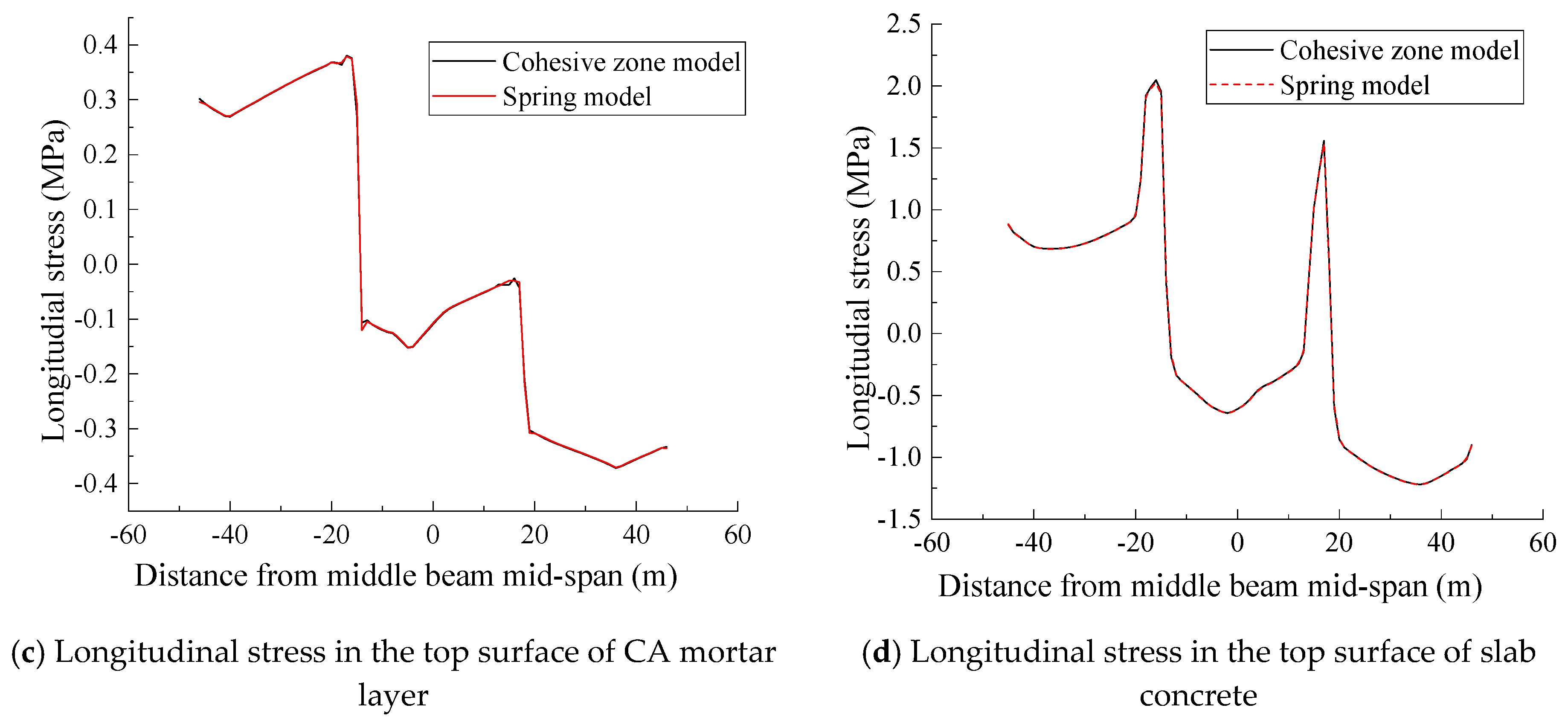 Applsci 09 03625 g016b