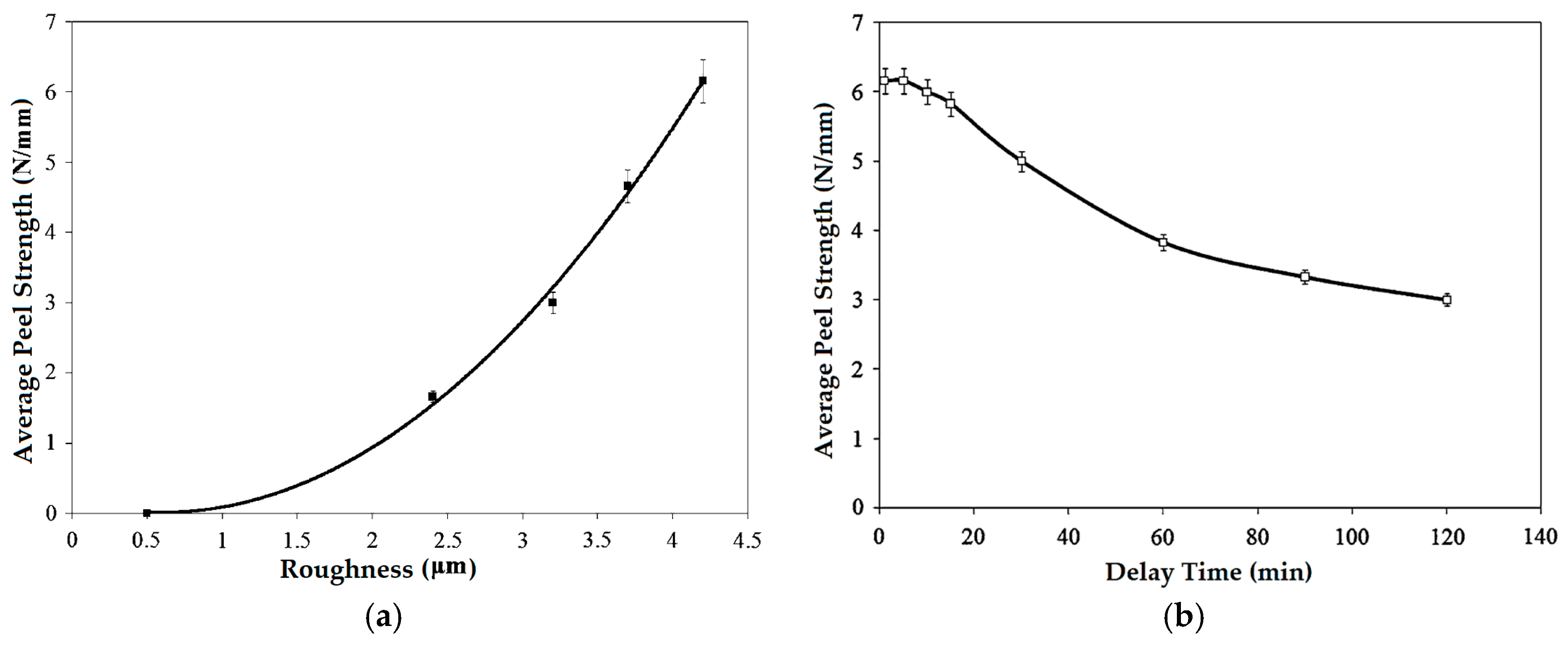 Applsci 09 03627 g003