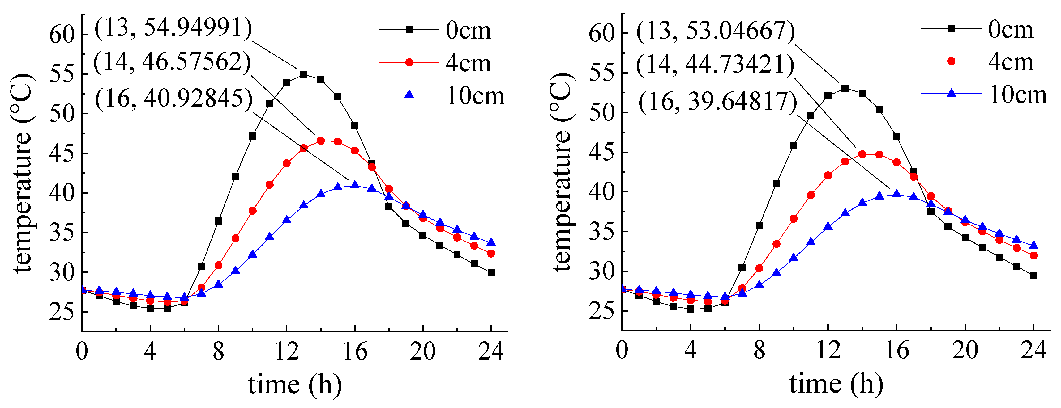 Applsci 09 03659 g007b