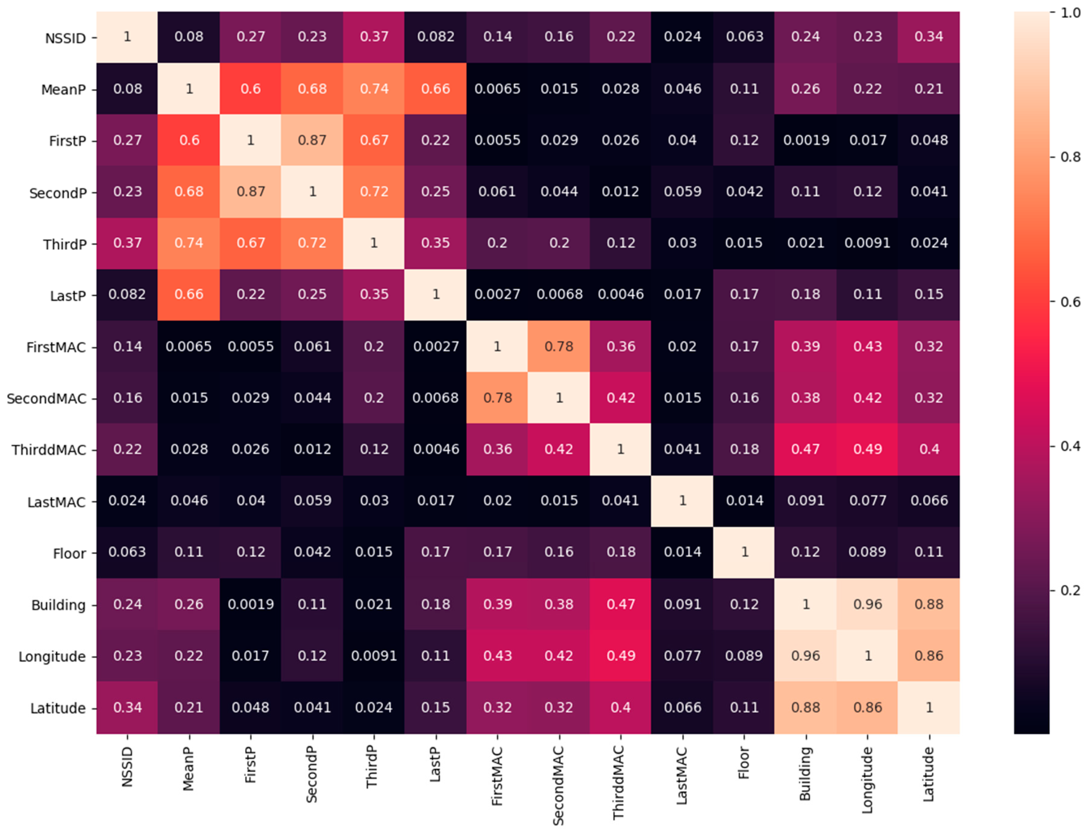 Applied Sciences | Free Full-Text | Hierarchical Fusion of Machine ...