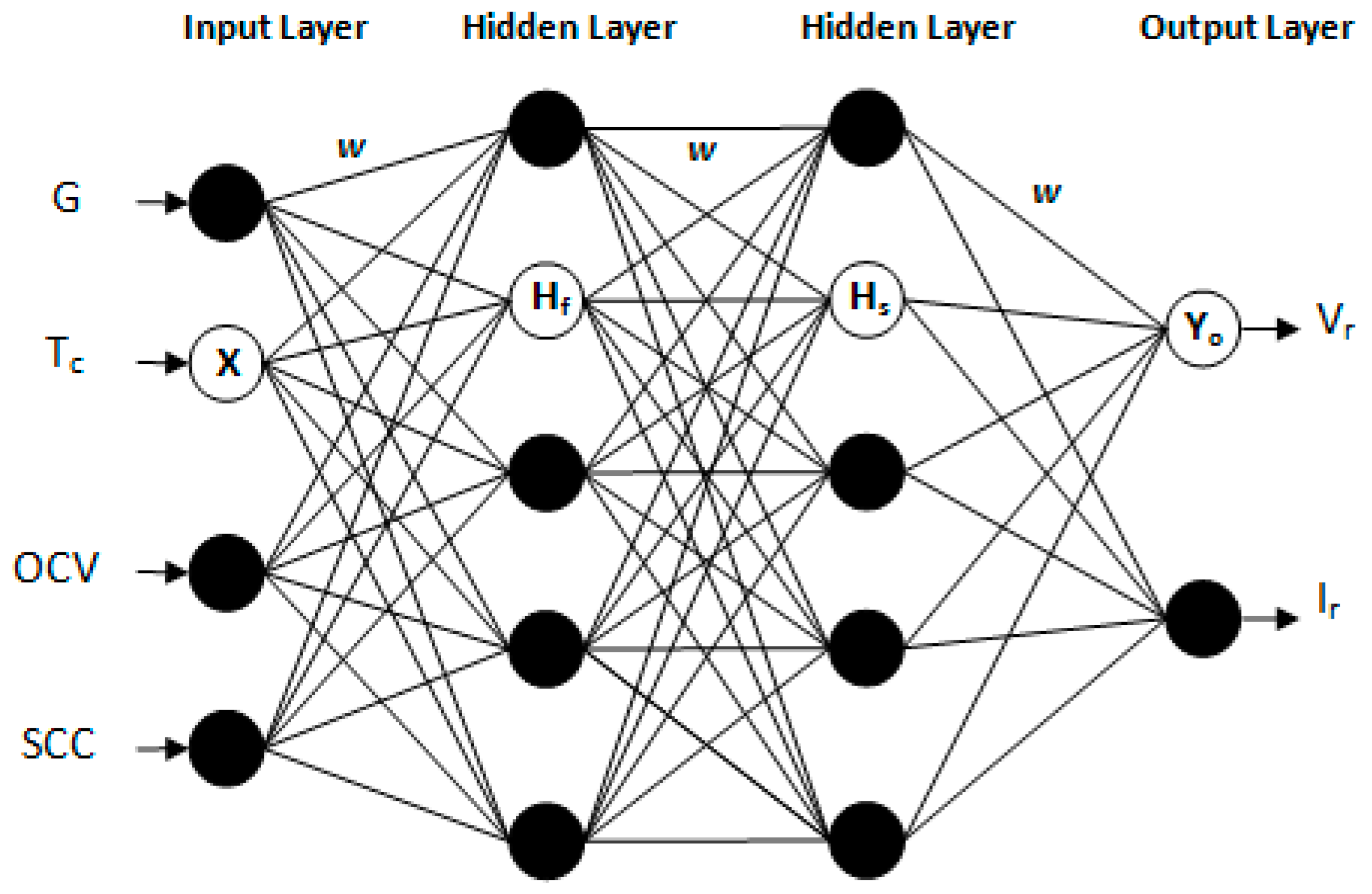 Good network