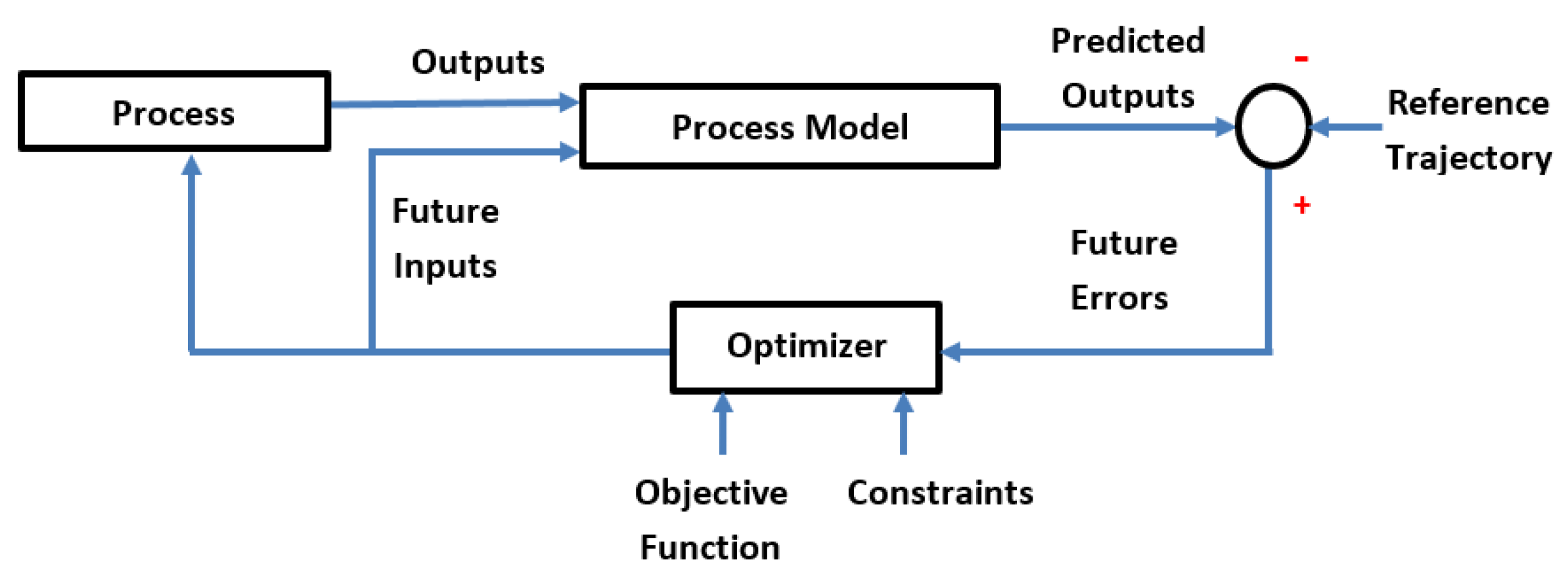 Applsci 09 03709 g001 Applsci 09 03709 g001