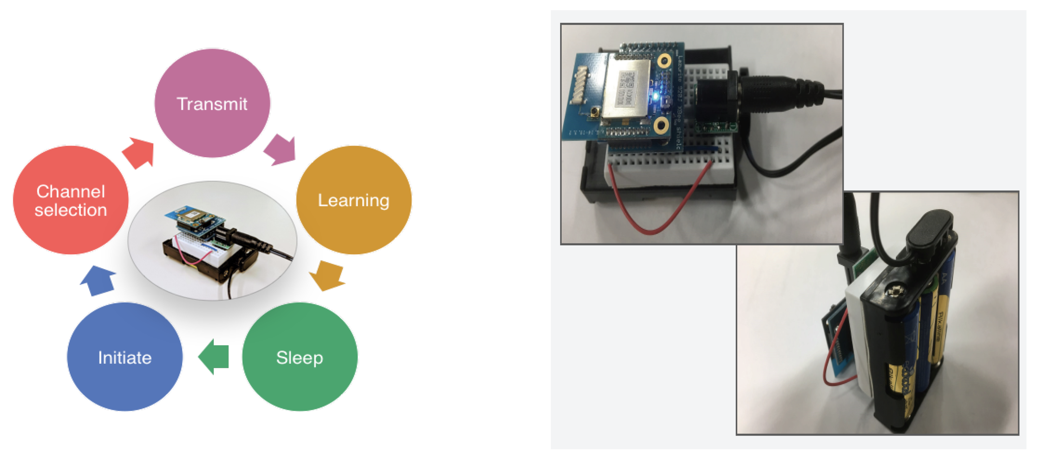 Applied Sciences Free Full Text A Reinforcement Learning Based Distributed Resource Selection Algorithm For Massive Iot Html