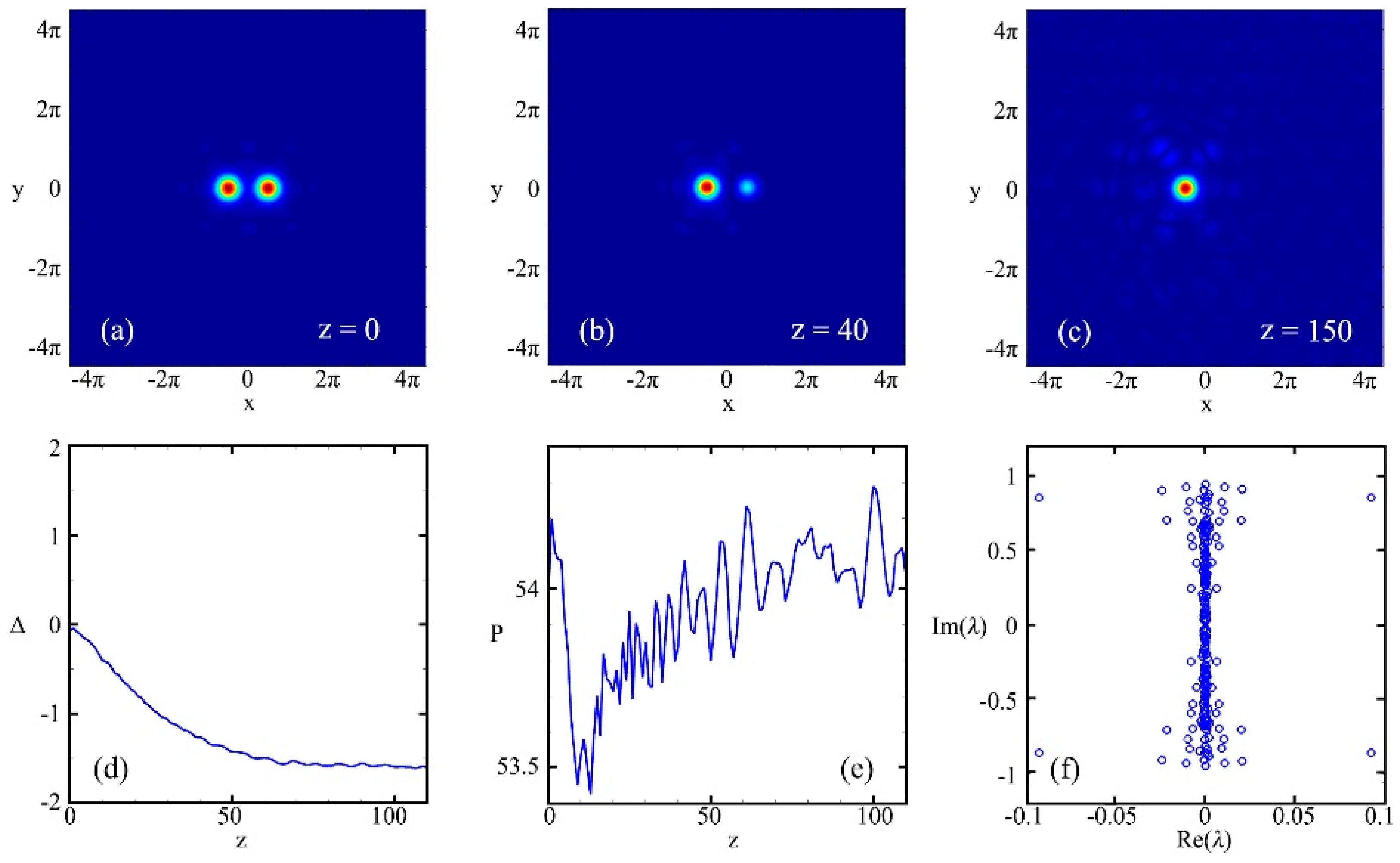 Applied Sciences Free Full Text Dynamics Of Multipole Solitons And Vortex Solitons In Pt Symmetric Triangular Lattices With Nonlocal Nonlinearity Html