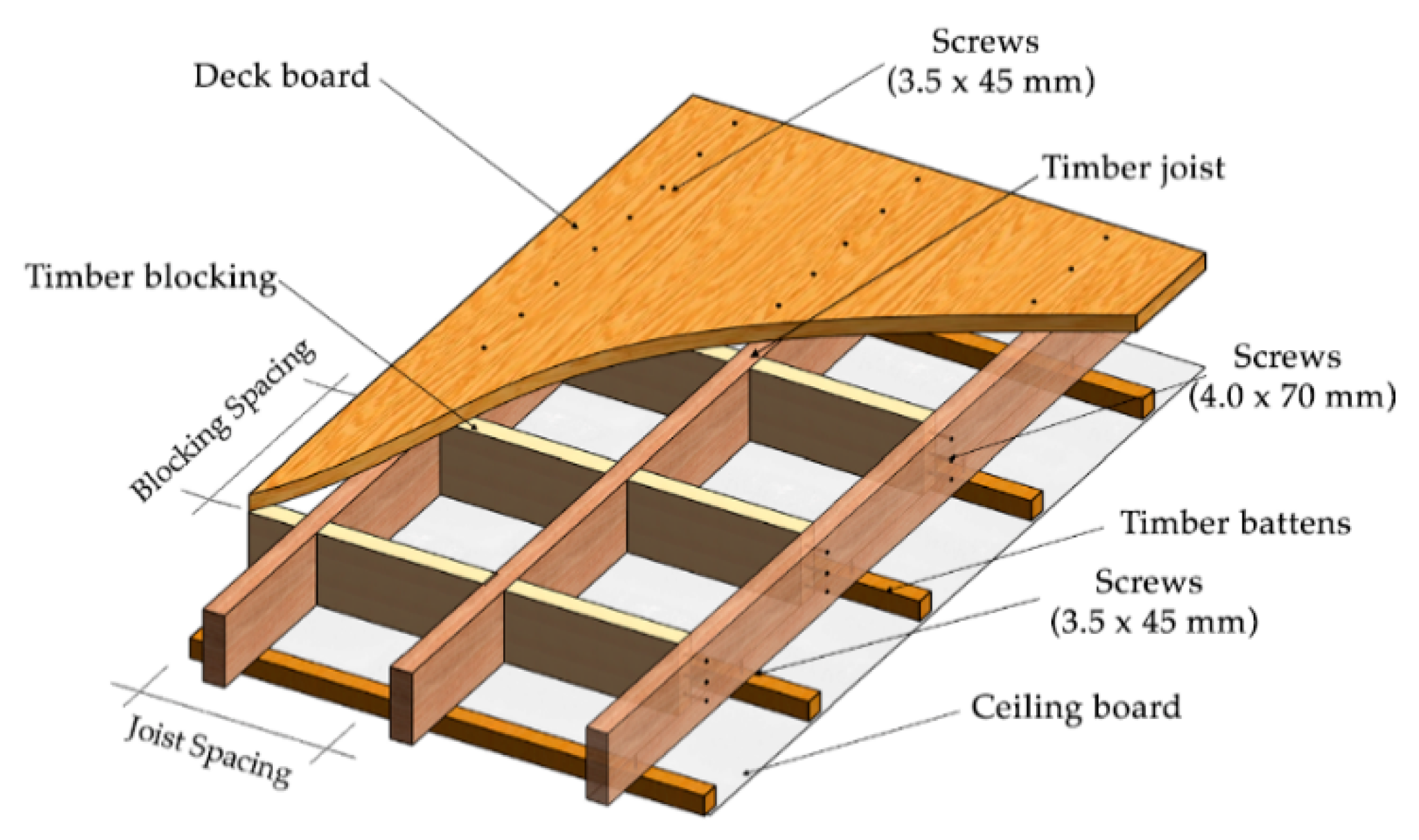 Damping Assessment of Lightweight Timber Floors Under Human Walking Excitations