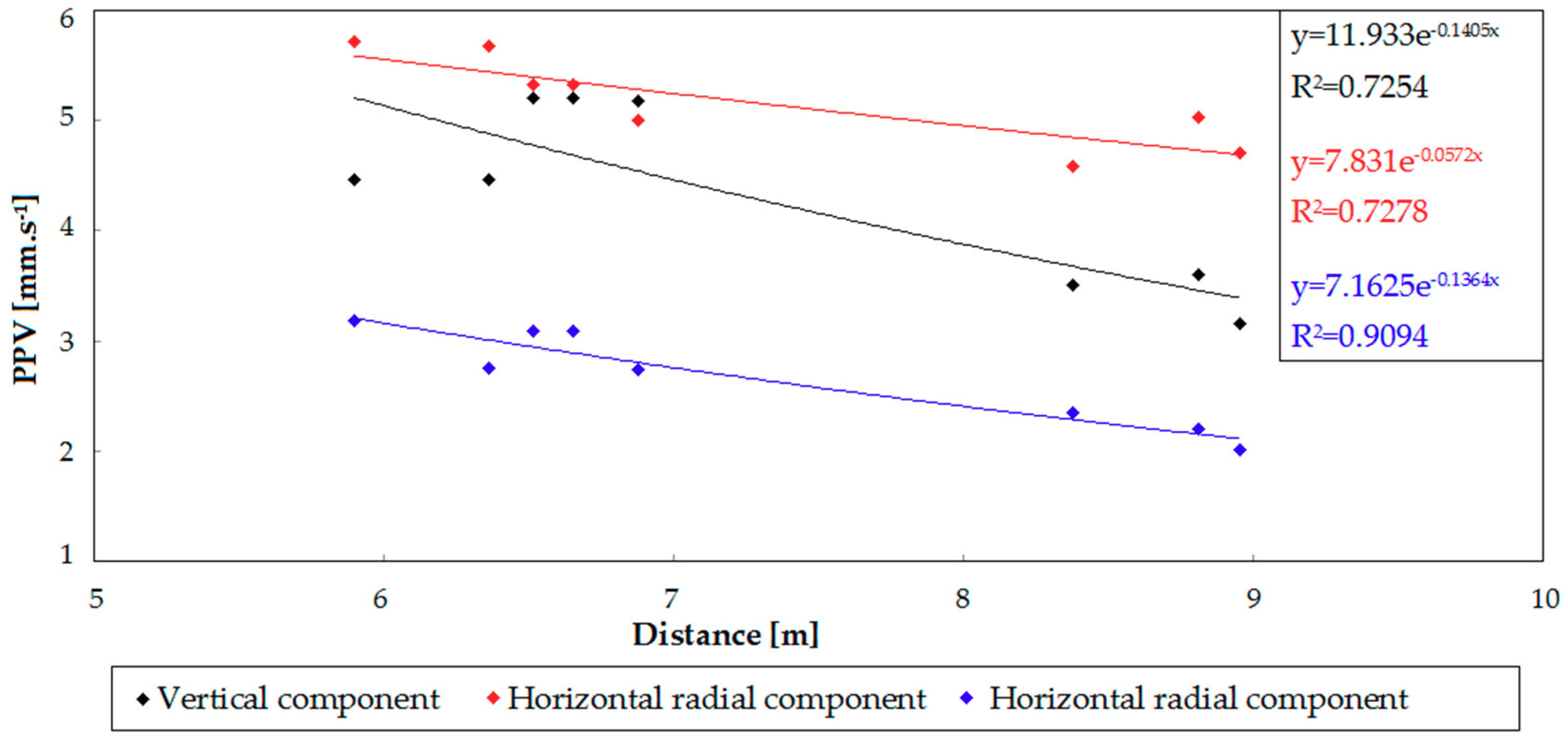 Applsci 09 03766 g009 Applsci 09 03766 g009