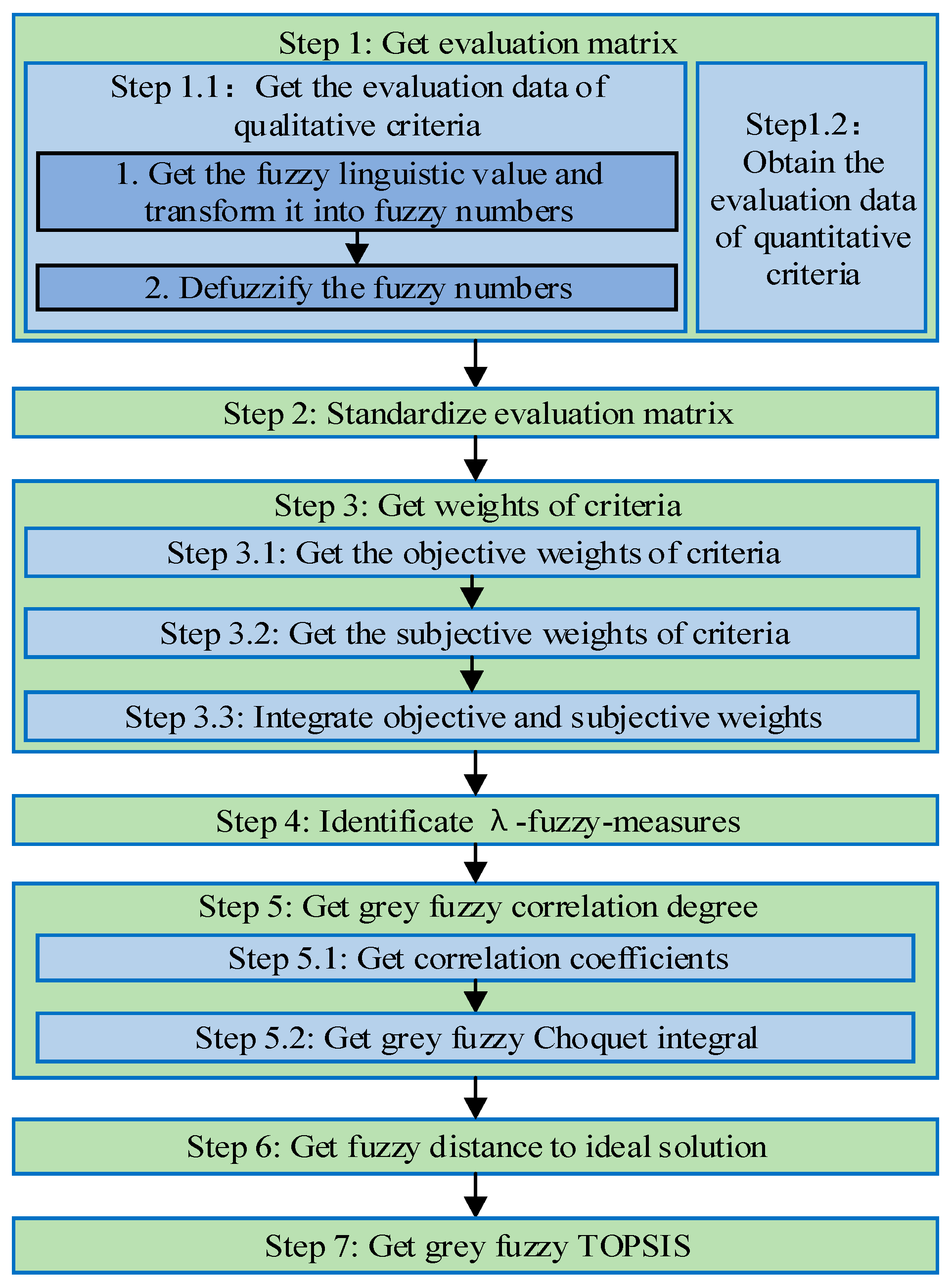 Applsci 09 03770 g003