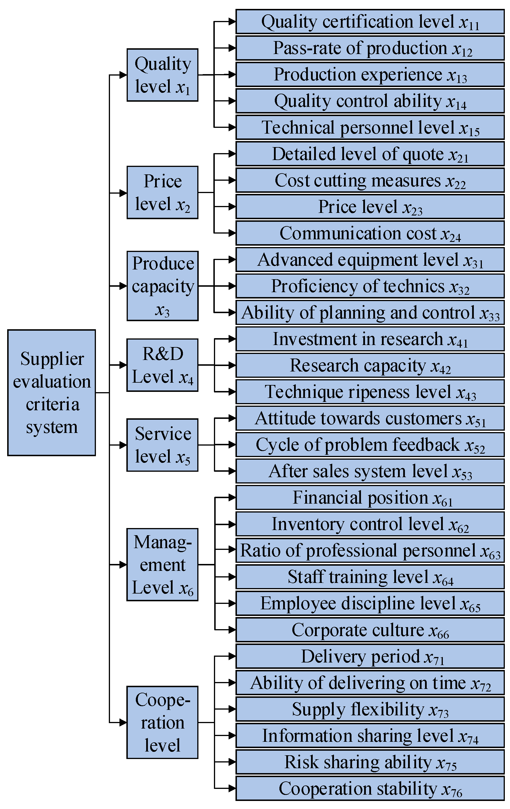 Applsci 09 03770 g004
